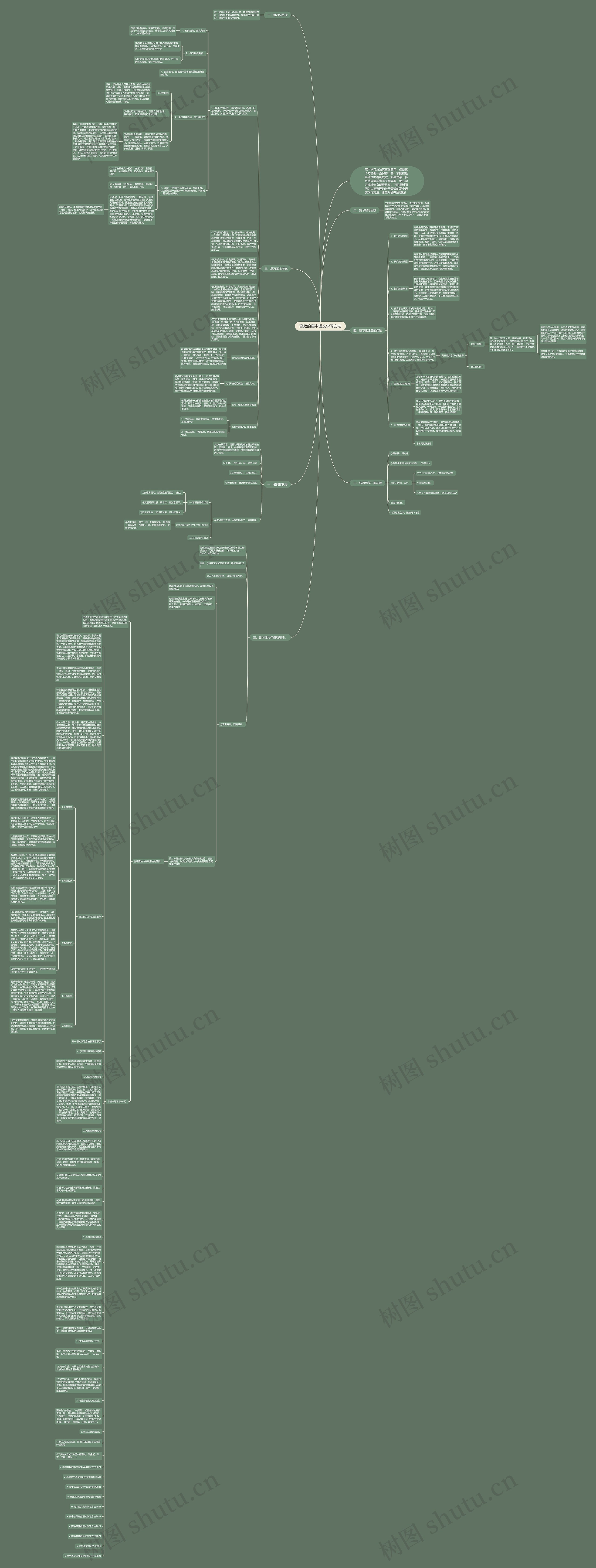 高效的高中语文学习方法思维导图