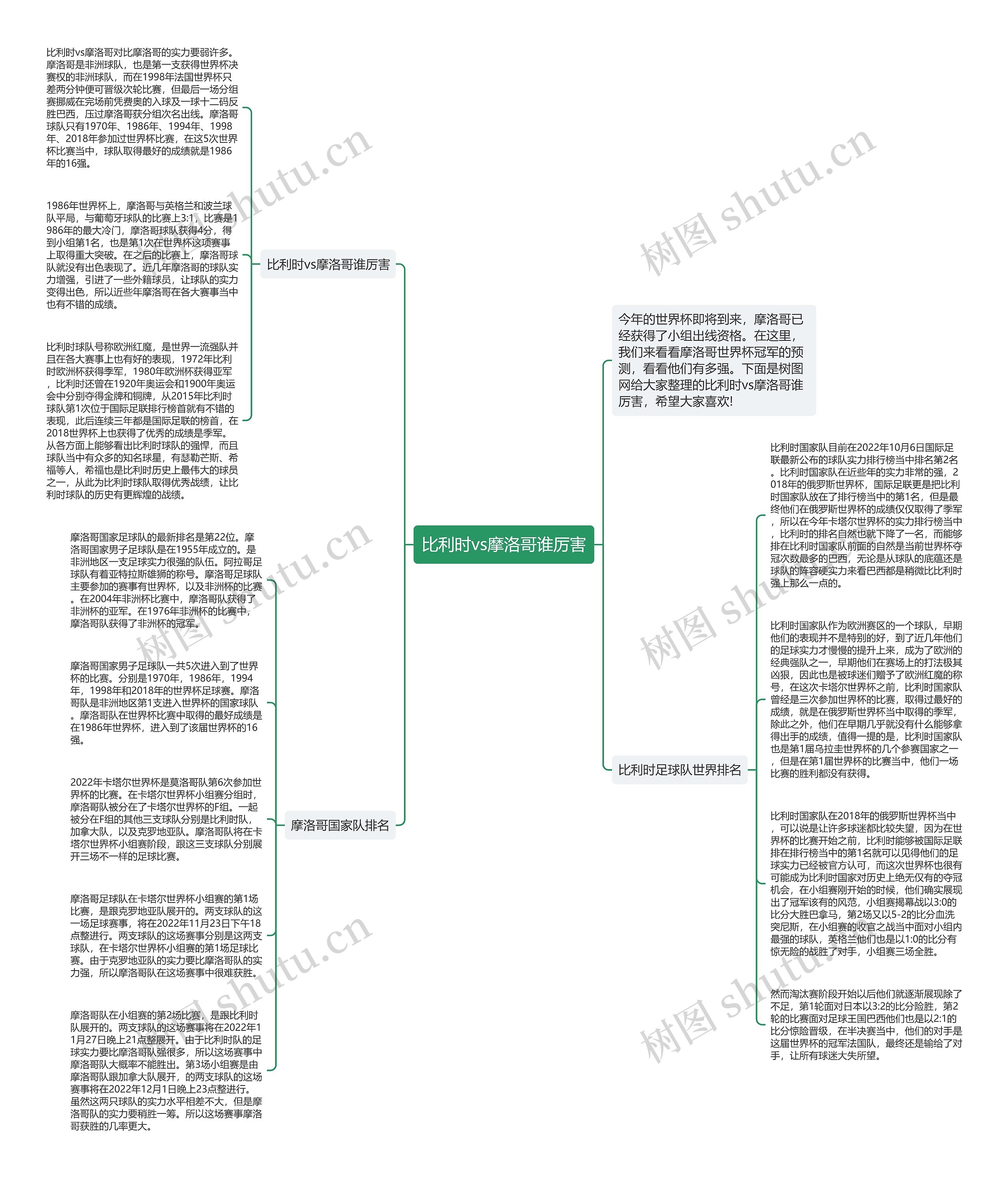 比利时vs摩洛哥谁厉害思维导图