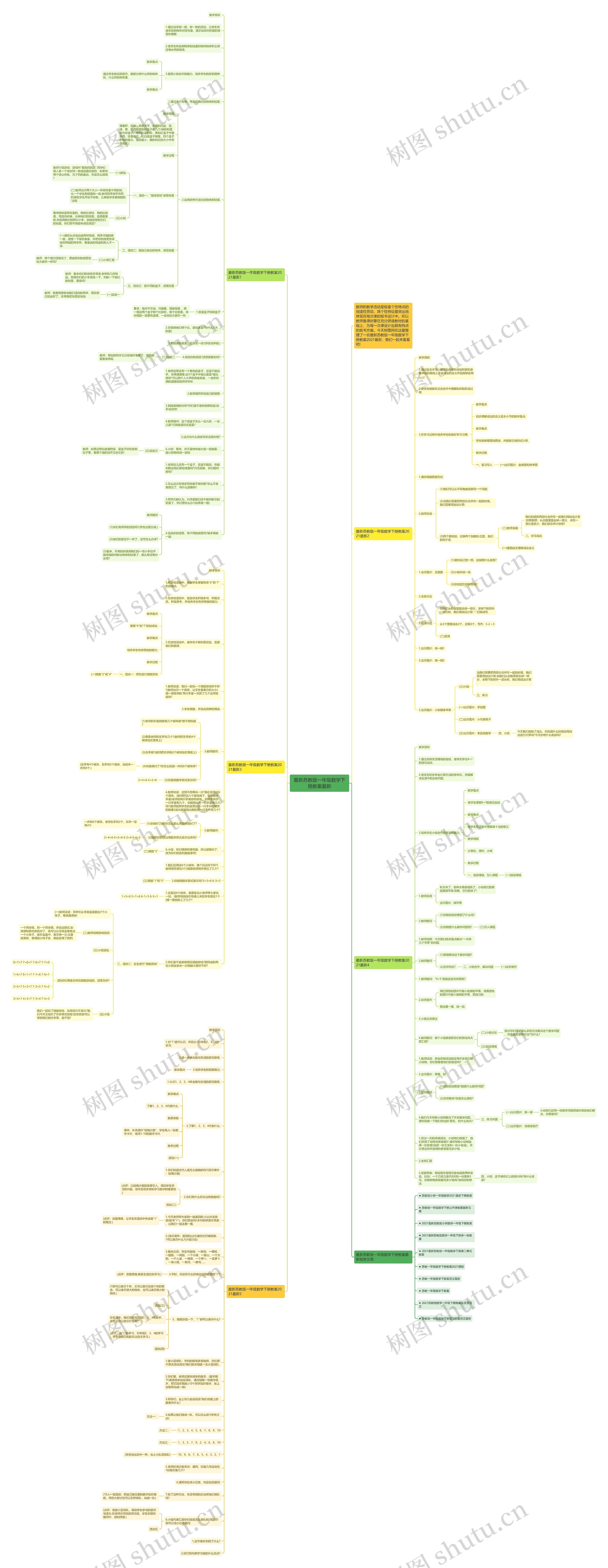 最新苏教版一年级数学下册教案最新思维导图
