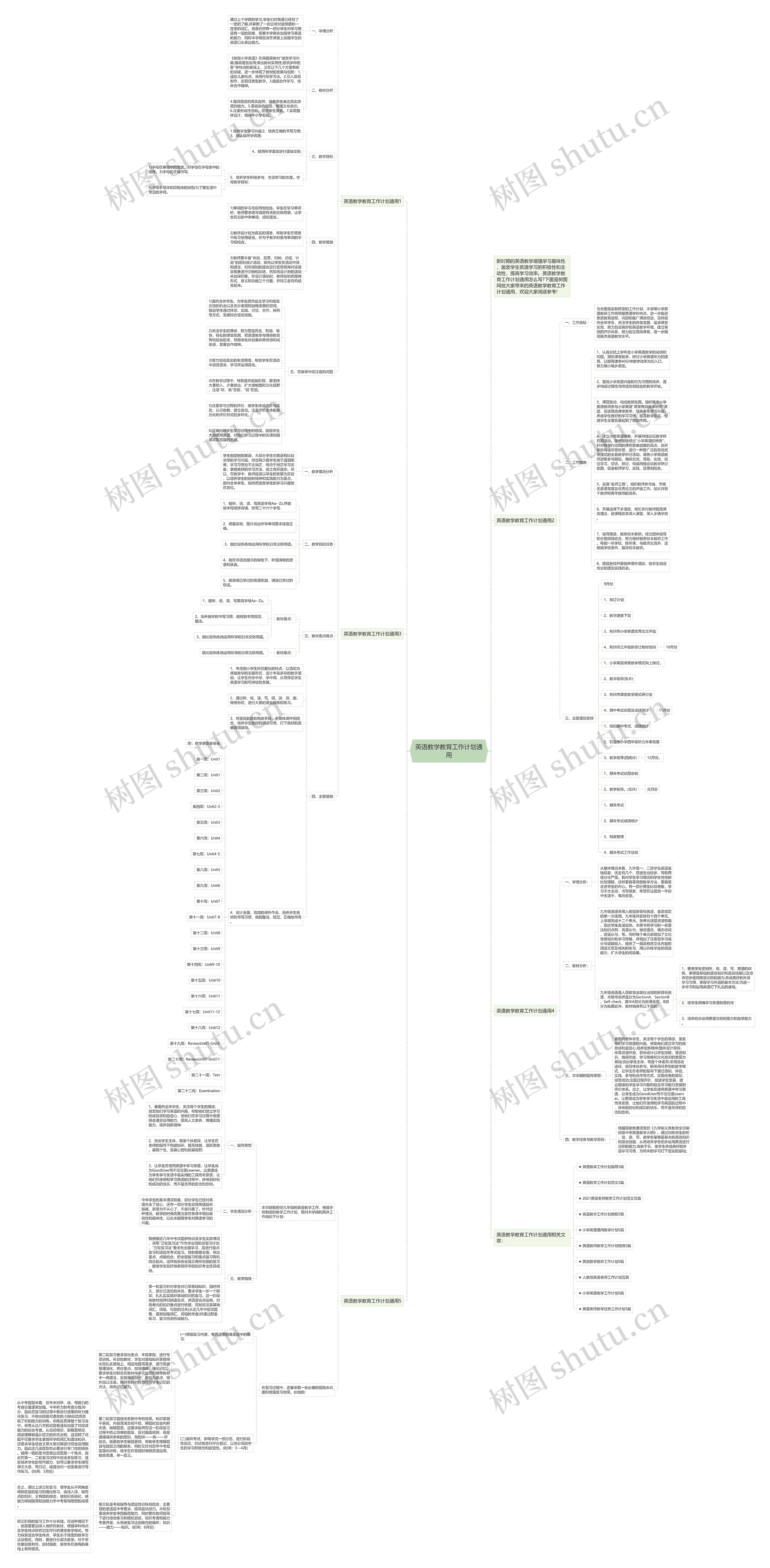 英语教学教育工作计划通用思维导图