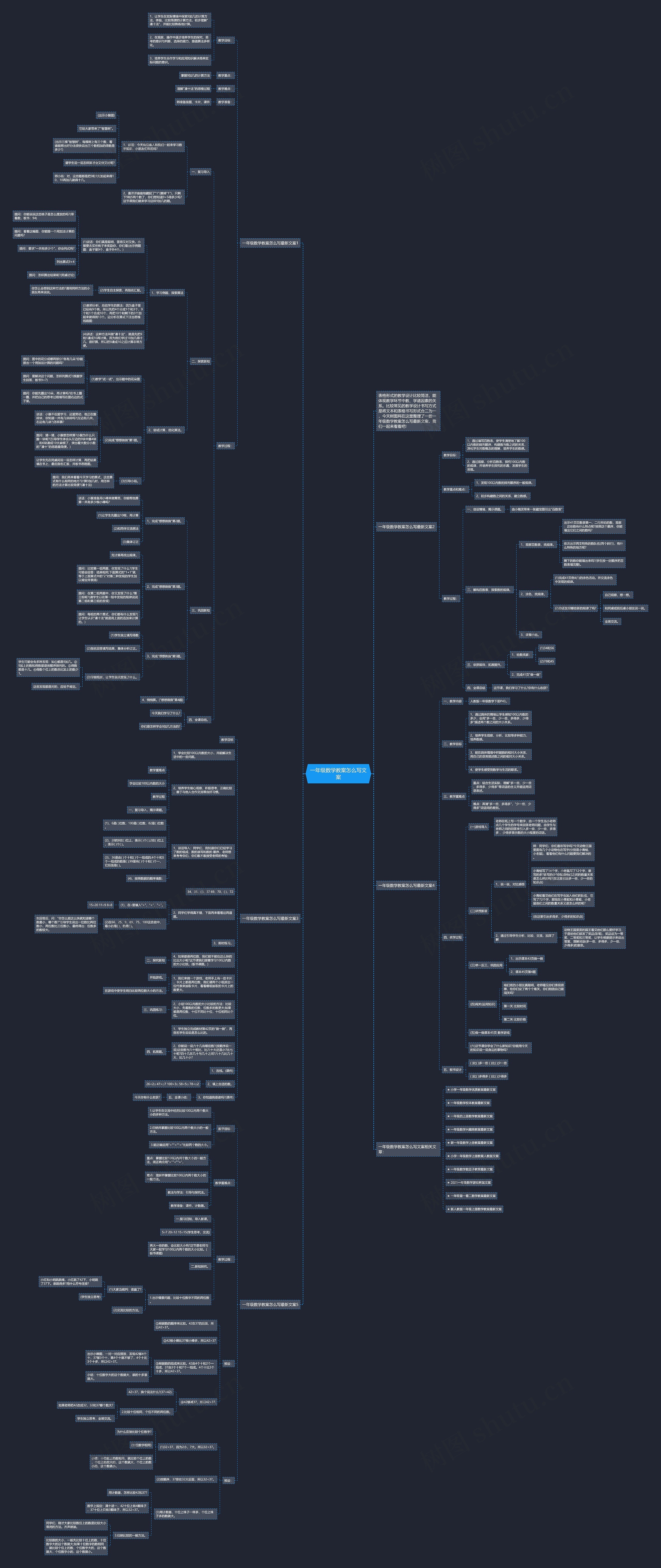一年级数学教案怎么写文案思维导图