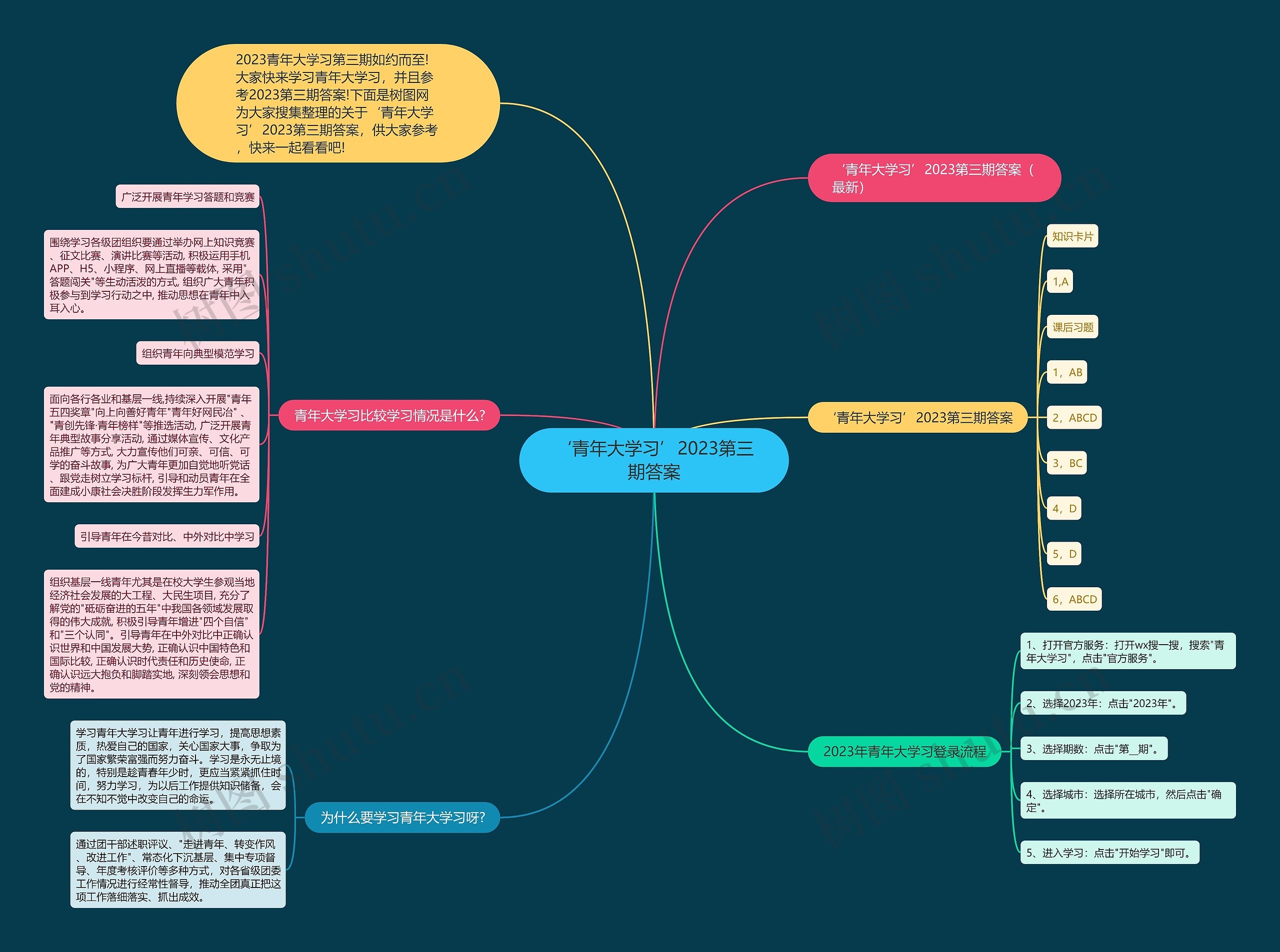 ‘青年大学习’2023第三期答案思维导图
