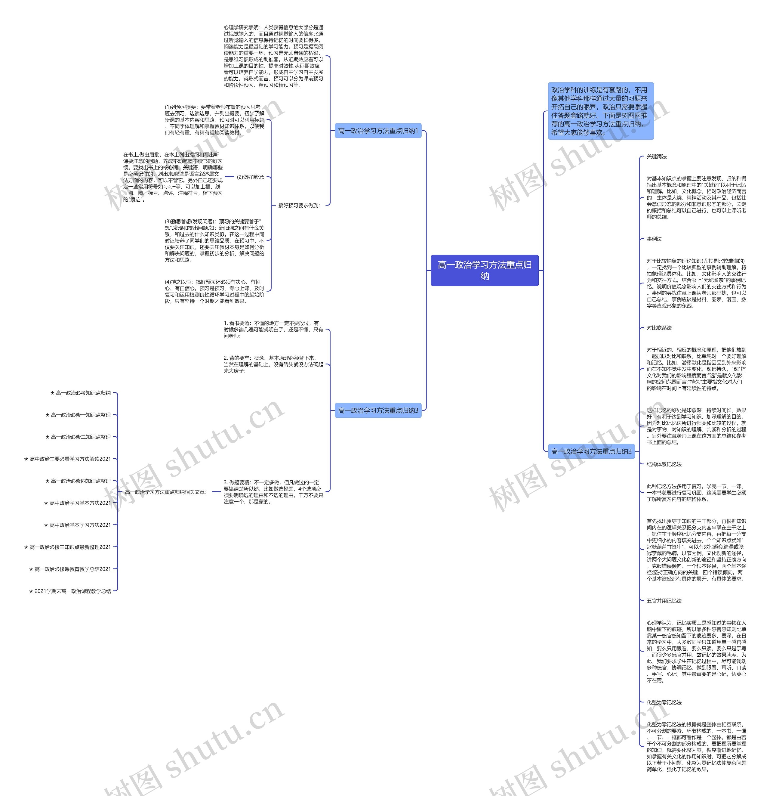 高一政治学习方法重点归纳思维导图