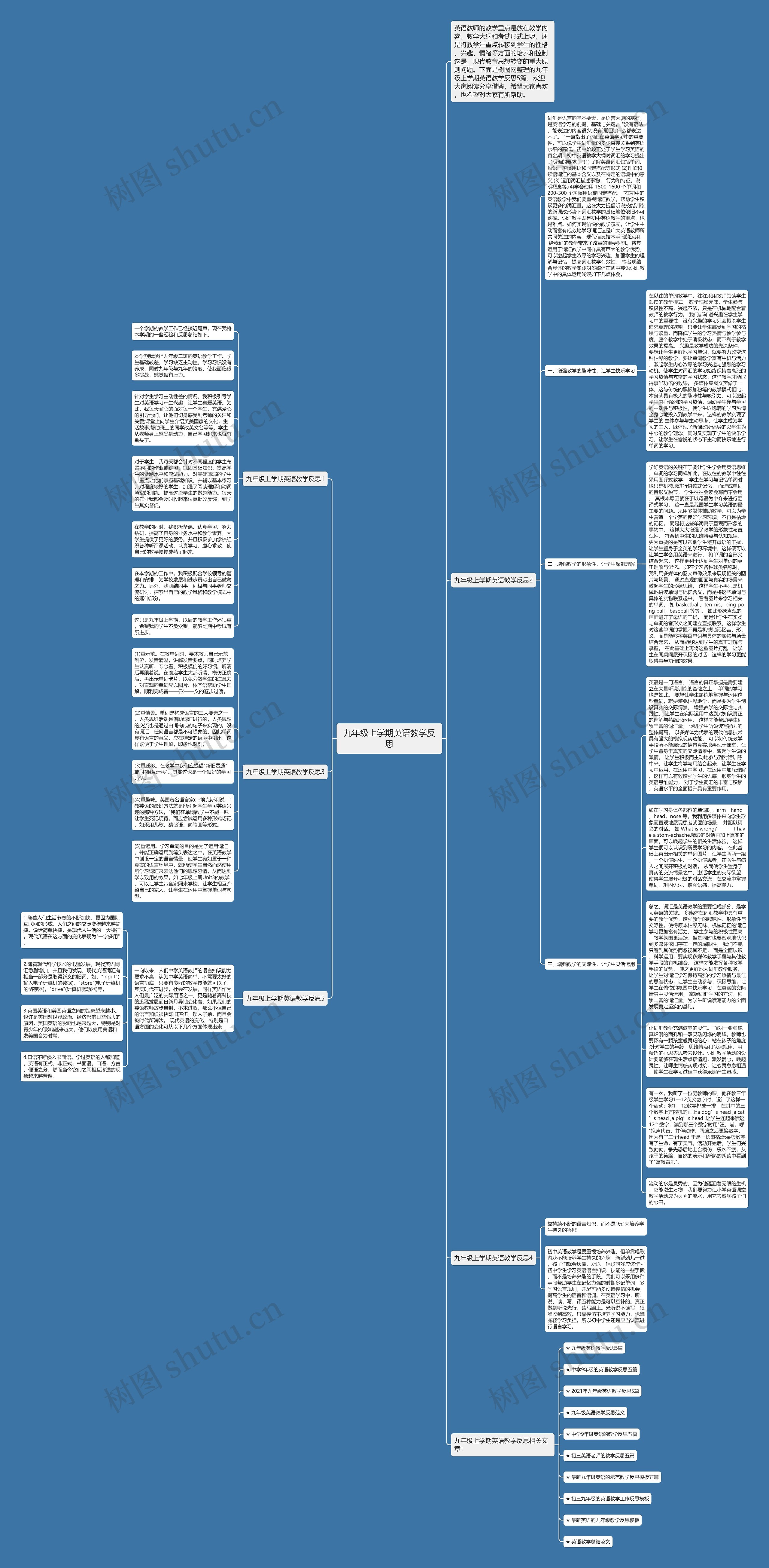 九年级上学期英语教学反思思维导图