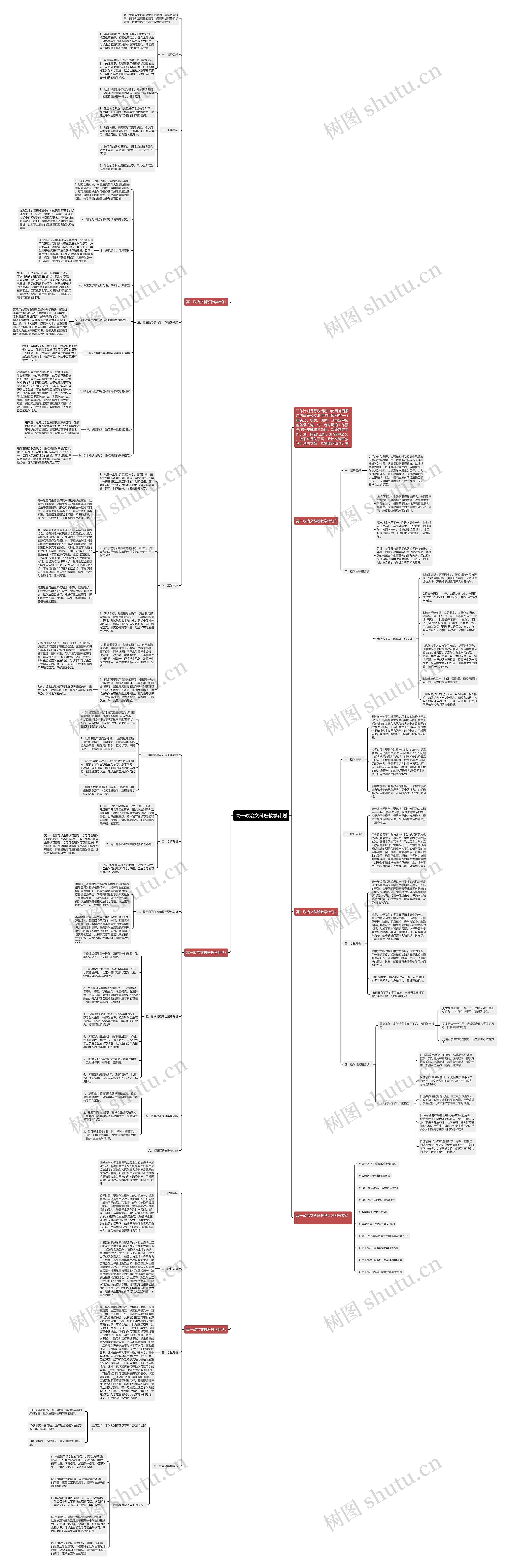 高一政治文科班教学计划思维导图