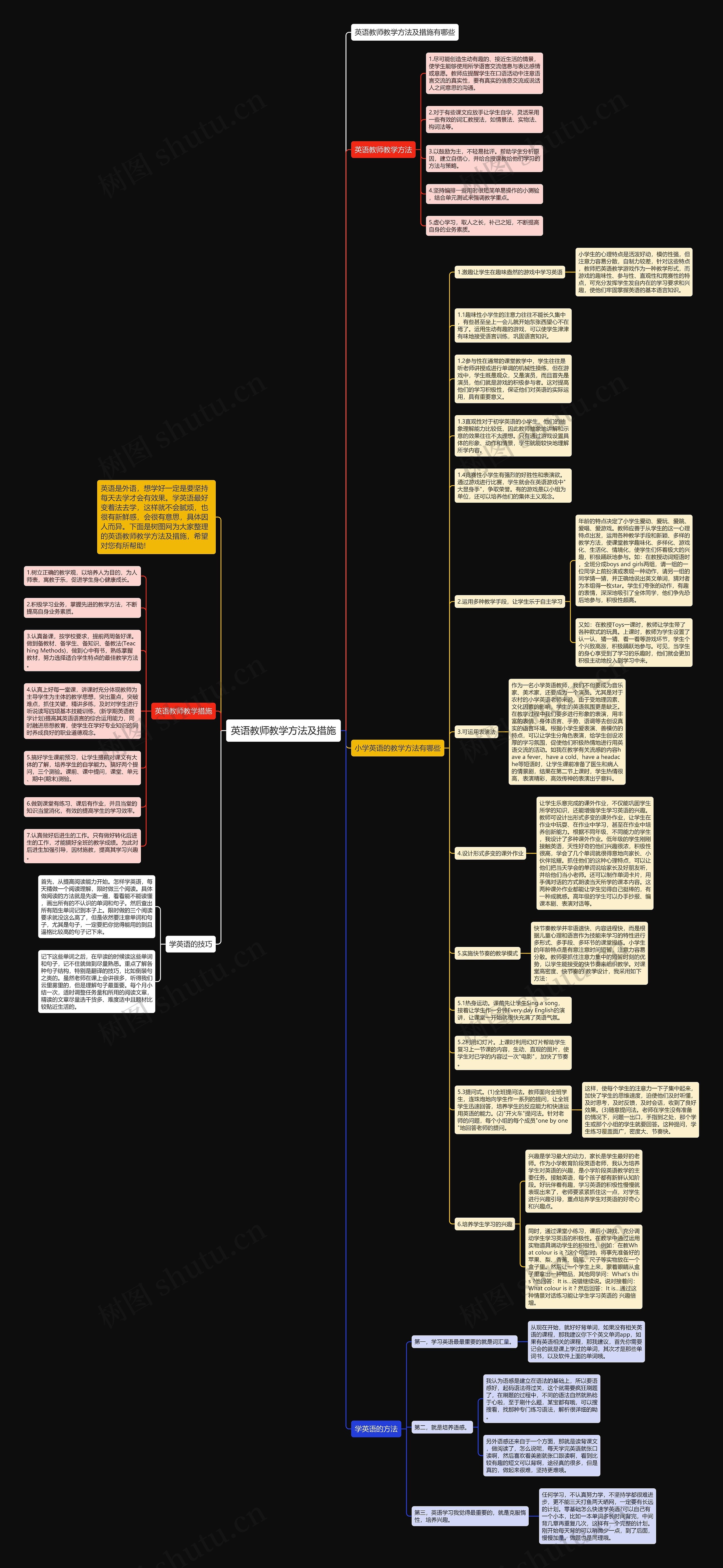 英语教师教学方法及措施思维导图