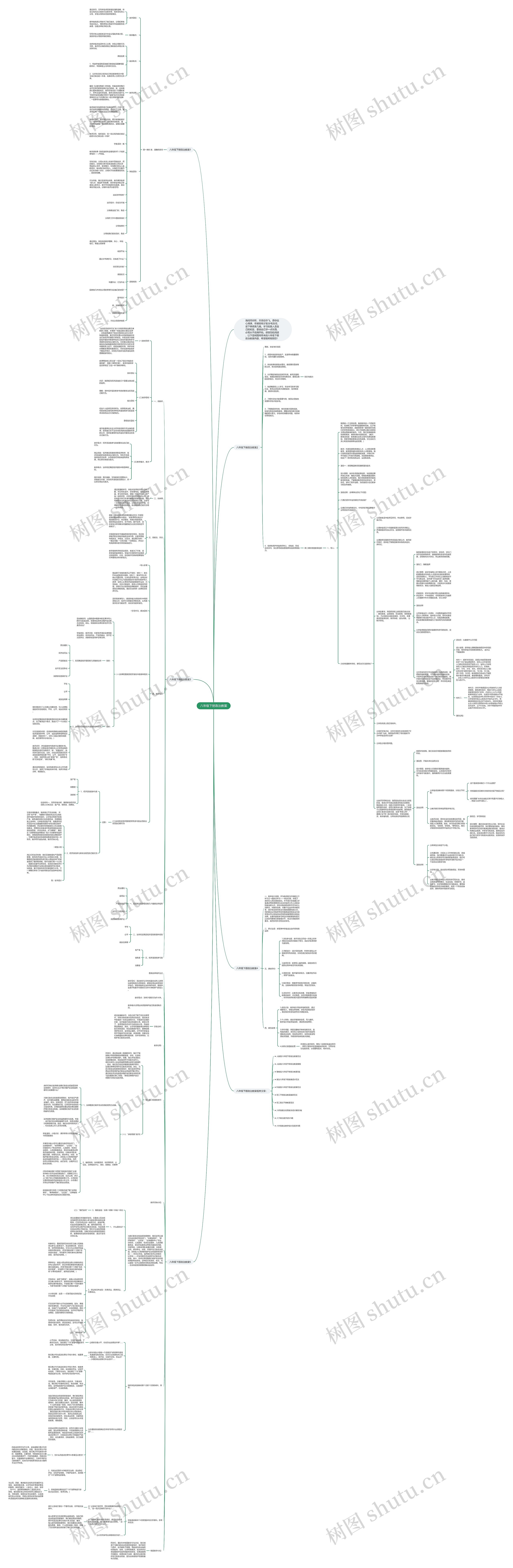 八年级下册政治教案思维导图