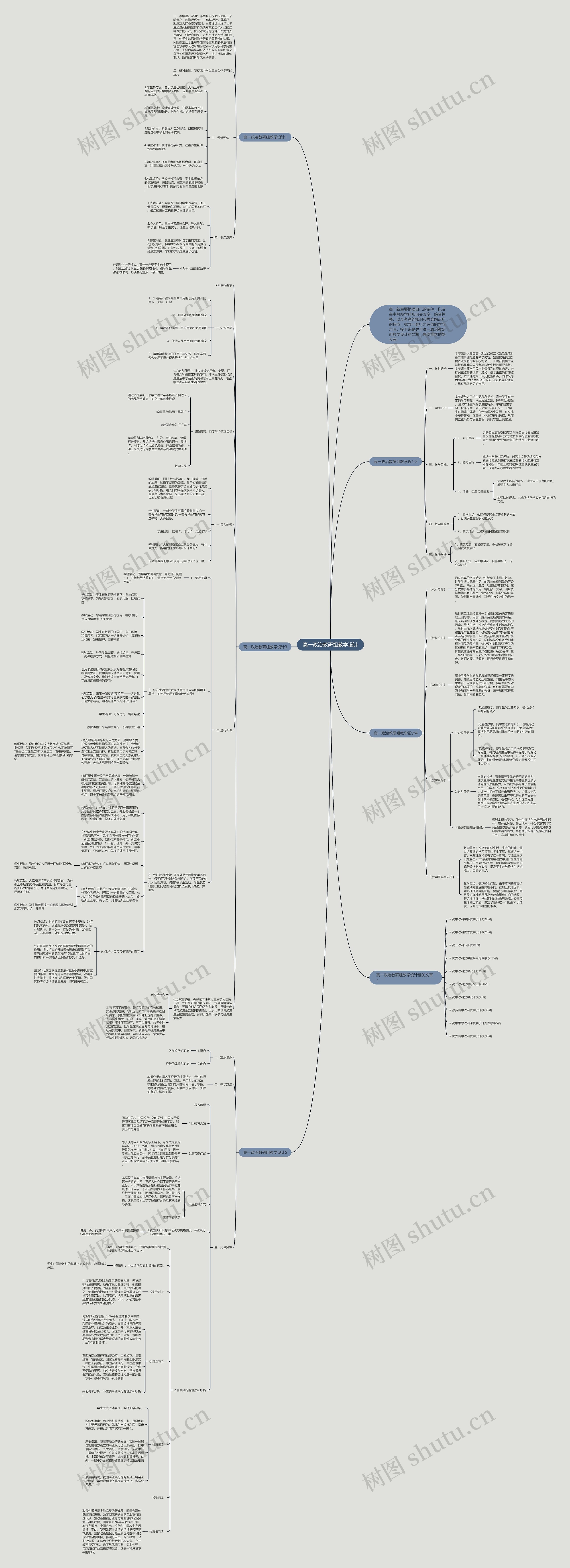 高一政治教研组教学设计思维导图