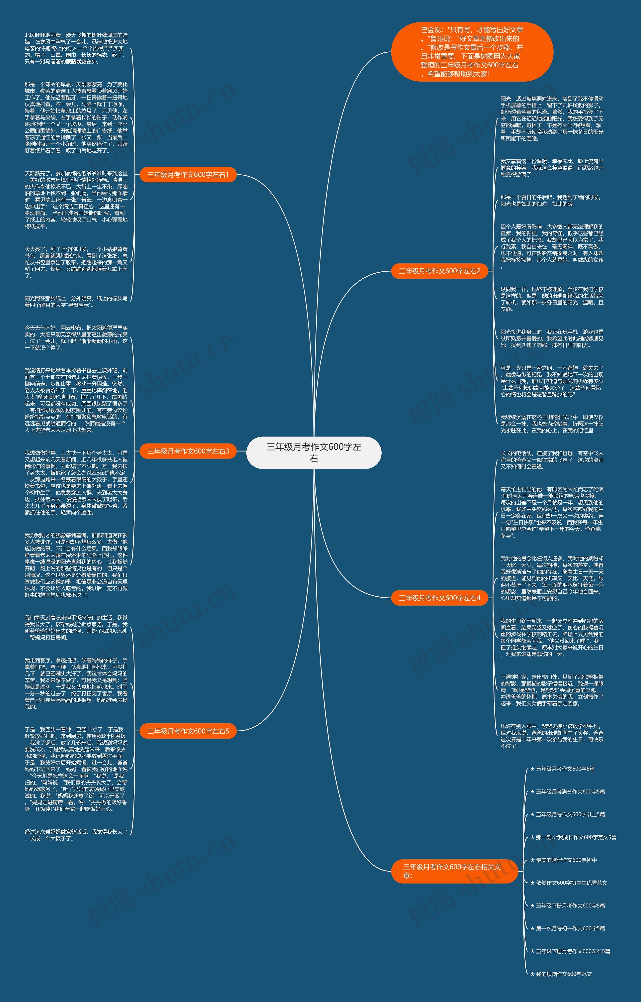 三年级月考作文600字左右思维导图