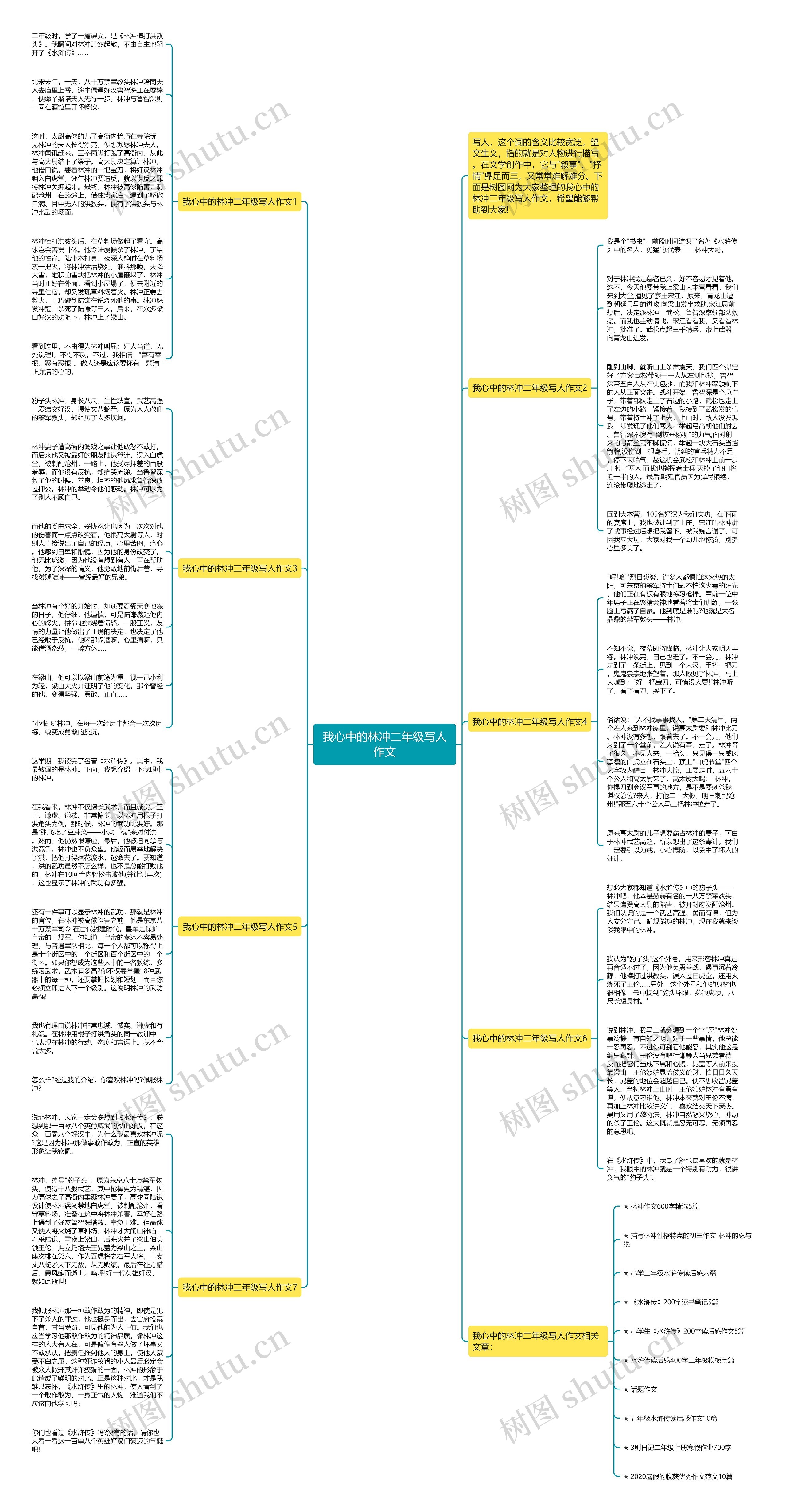 我心中的林冲二年级写人作文思维导图