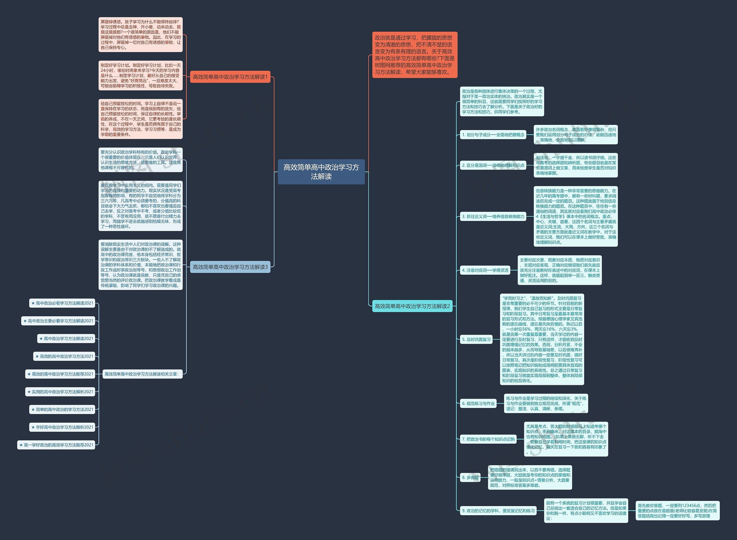 高效简单高中政治学习方法解读思维导图