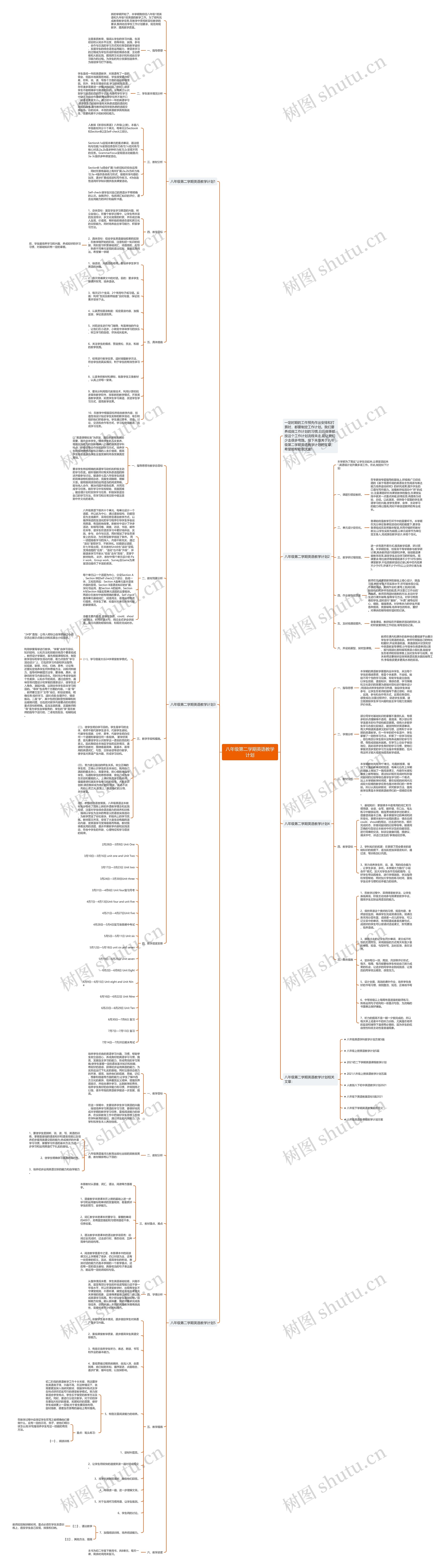 八年级第二学期英语教学计划思维导图