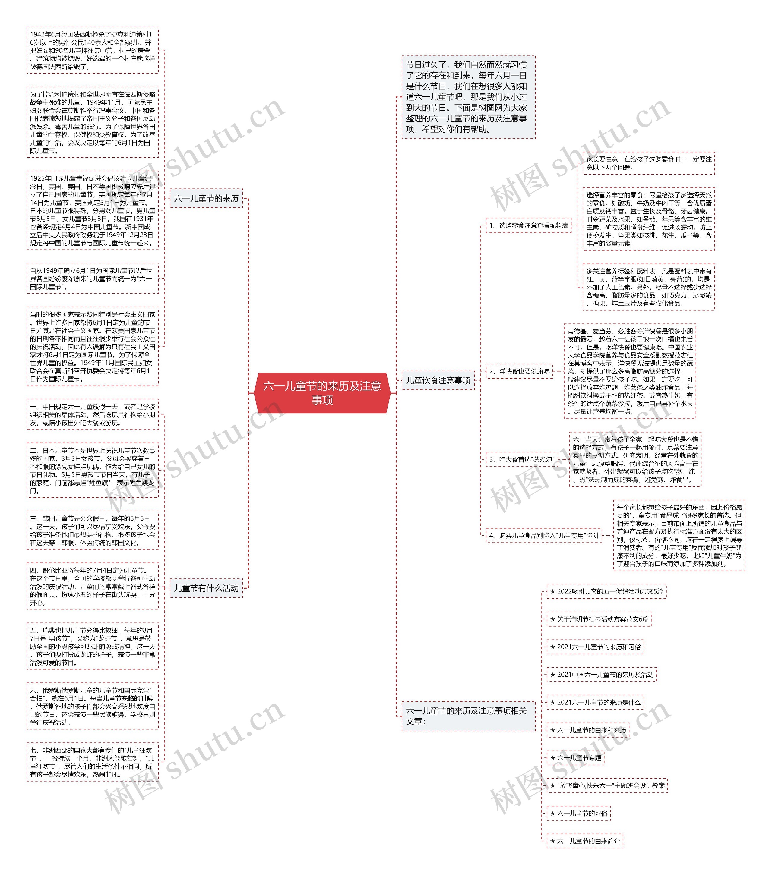 六一儿童节的来历及注意事项思维导图