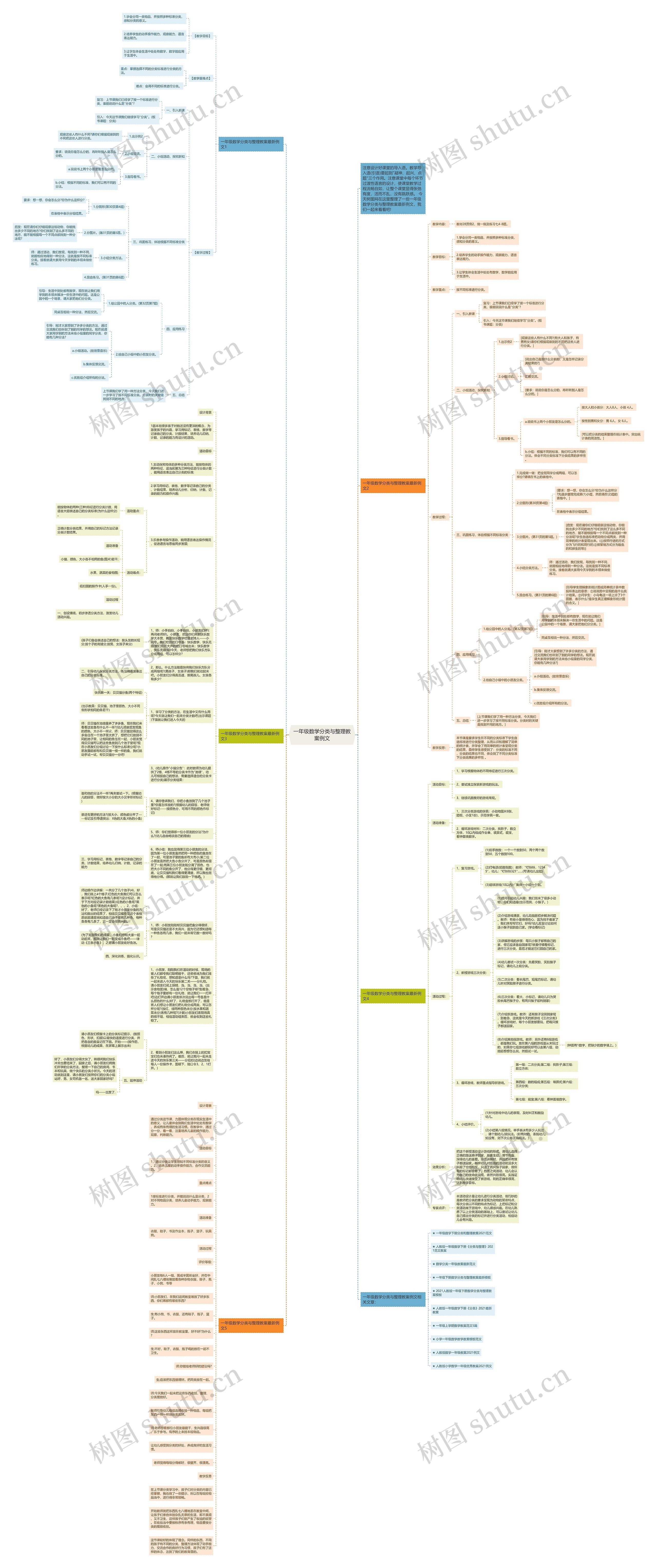 一年级数学分类与整理教案例文思维导图