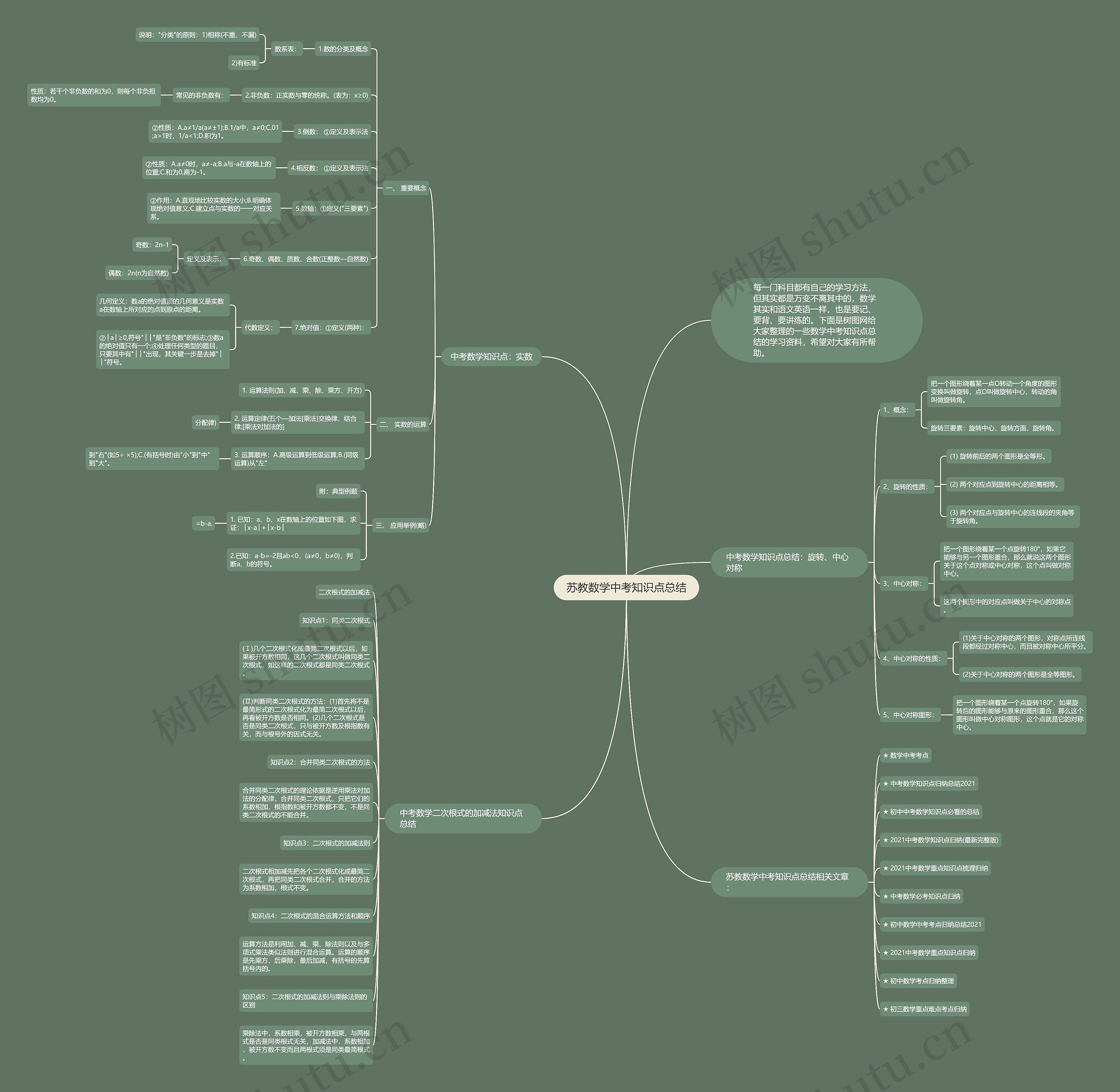 苏教数学中考知识点总结思维导图