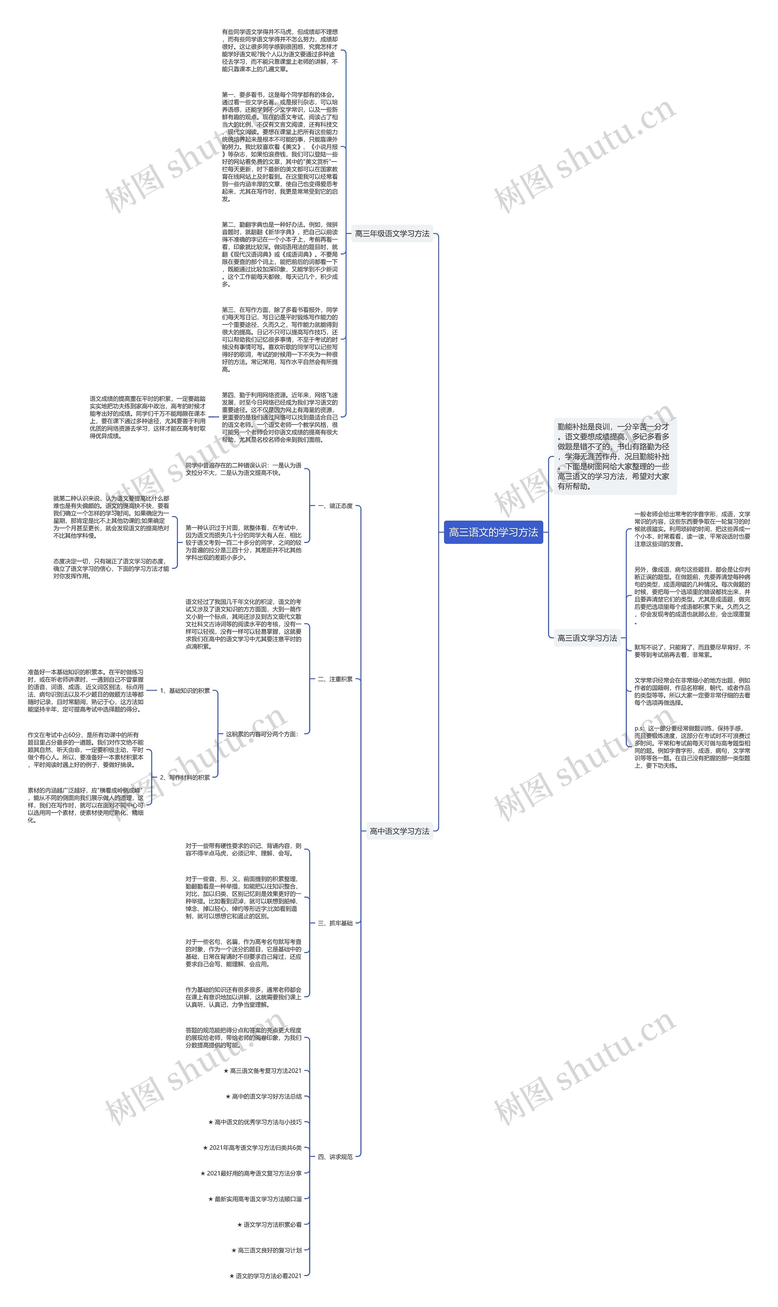 高三语文的学习方法思维导图