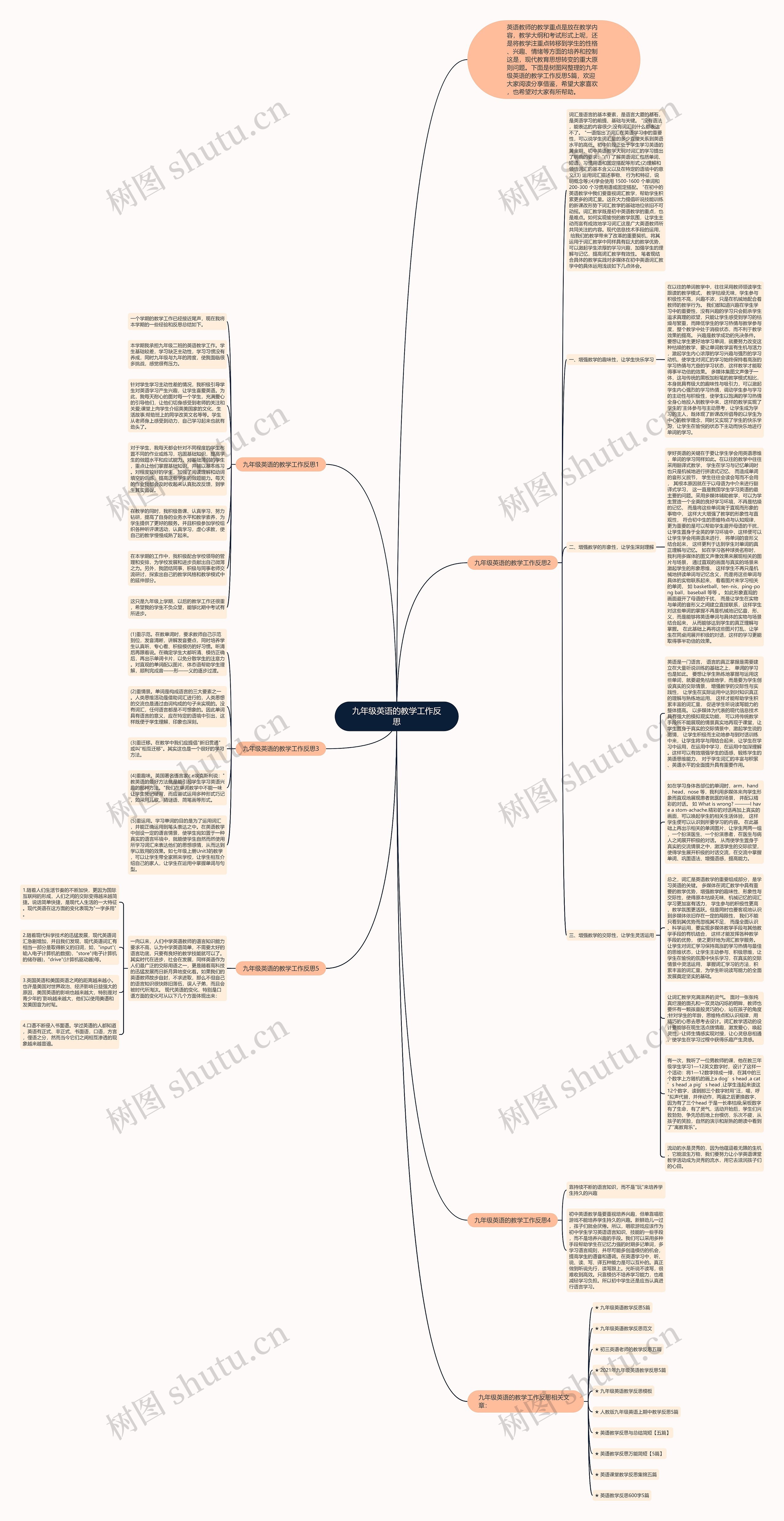 九年级英语的教学工作反思思维导图