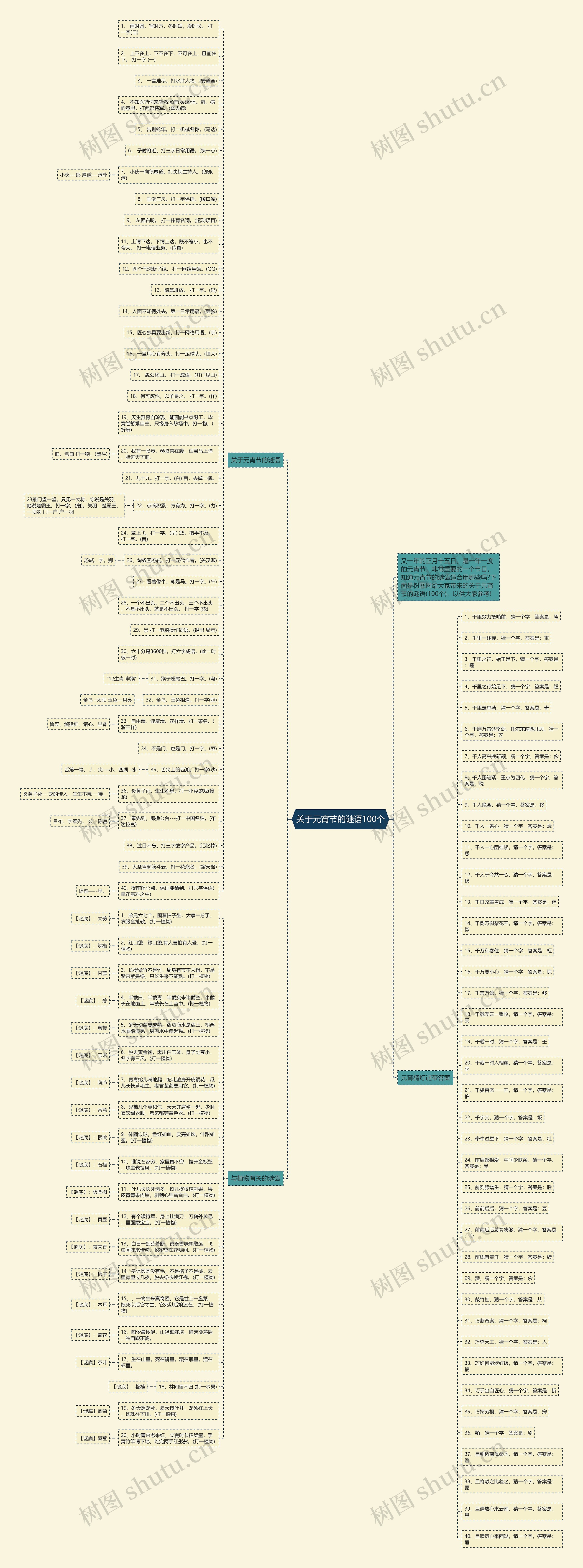 关于元宵节的谜语100个思维导图