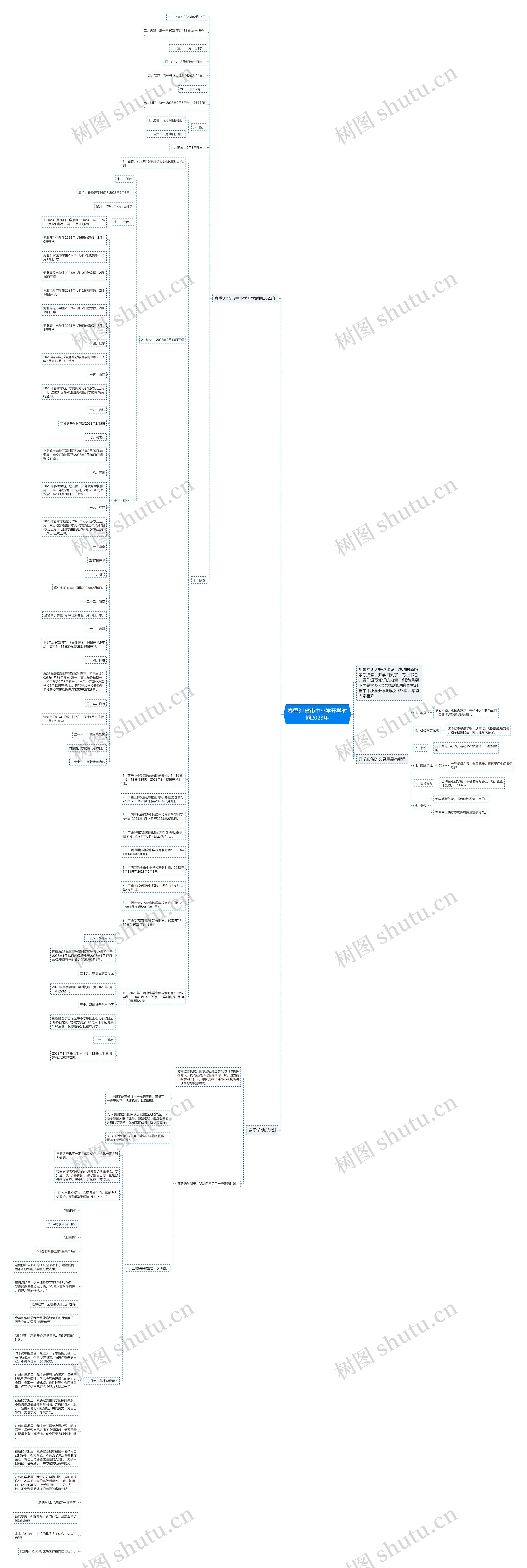 春季31省市中小学开学时间2023年思维导图
