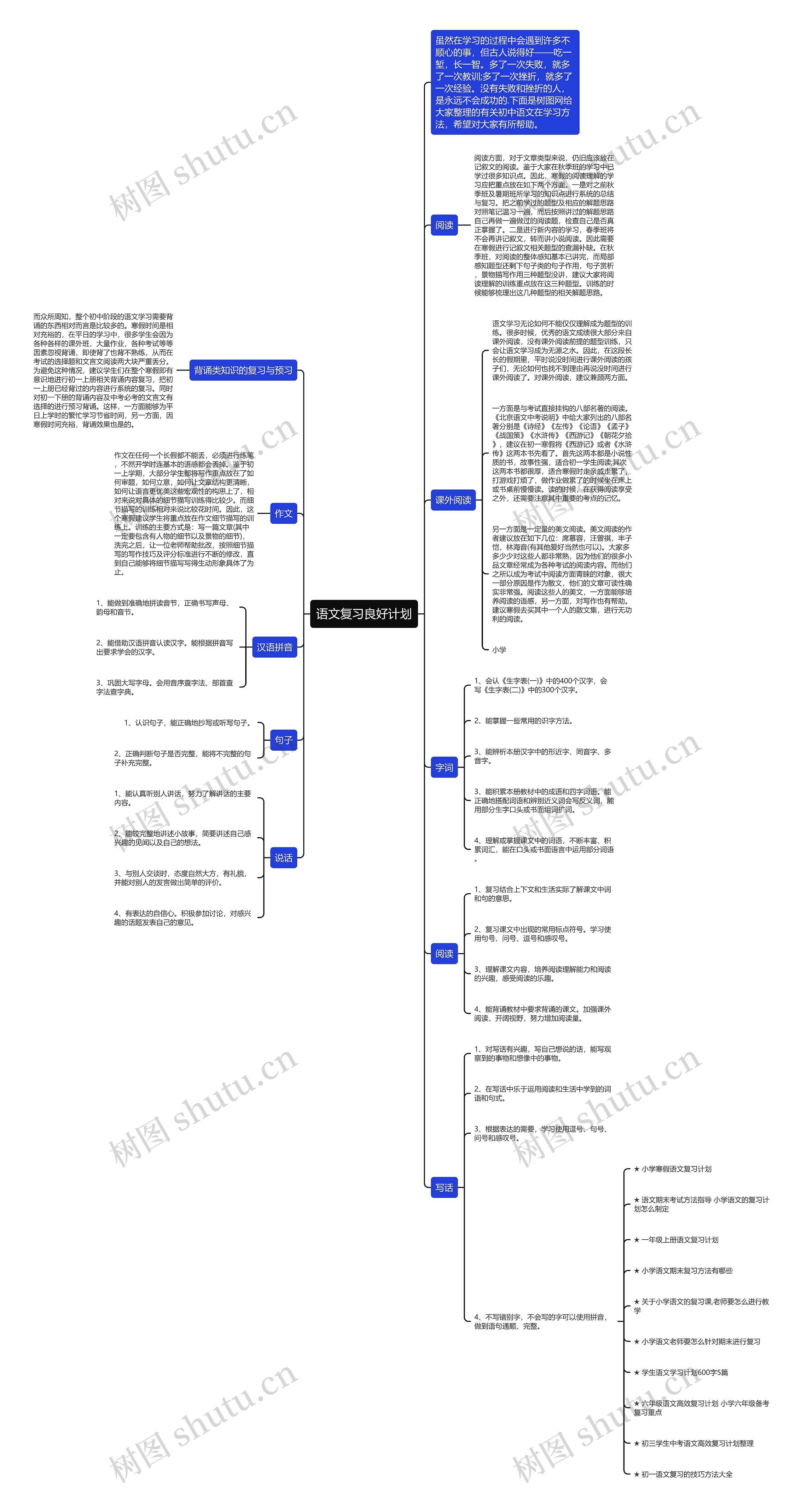 语文复习良好计划思维导图