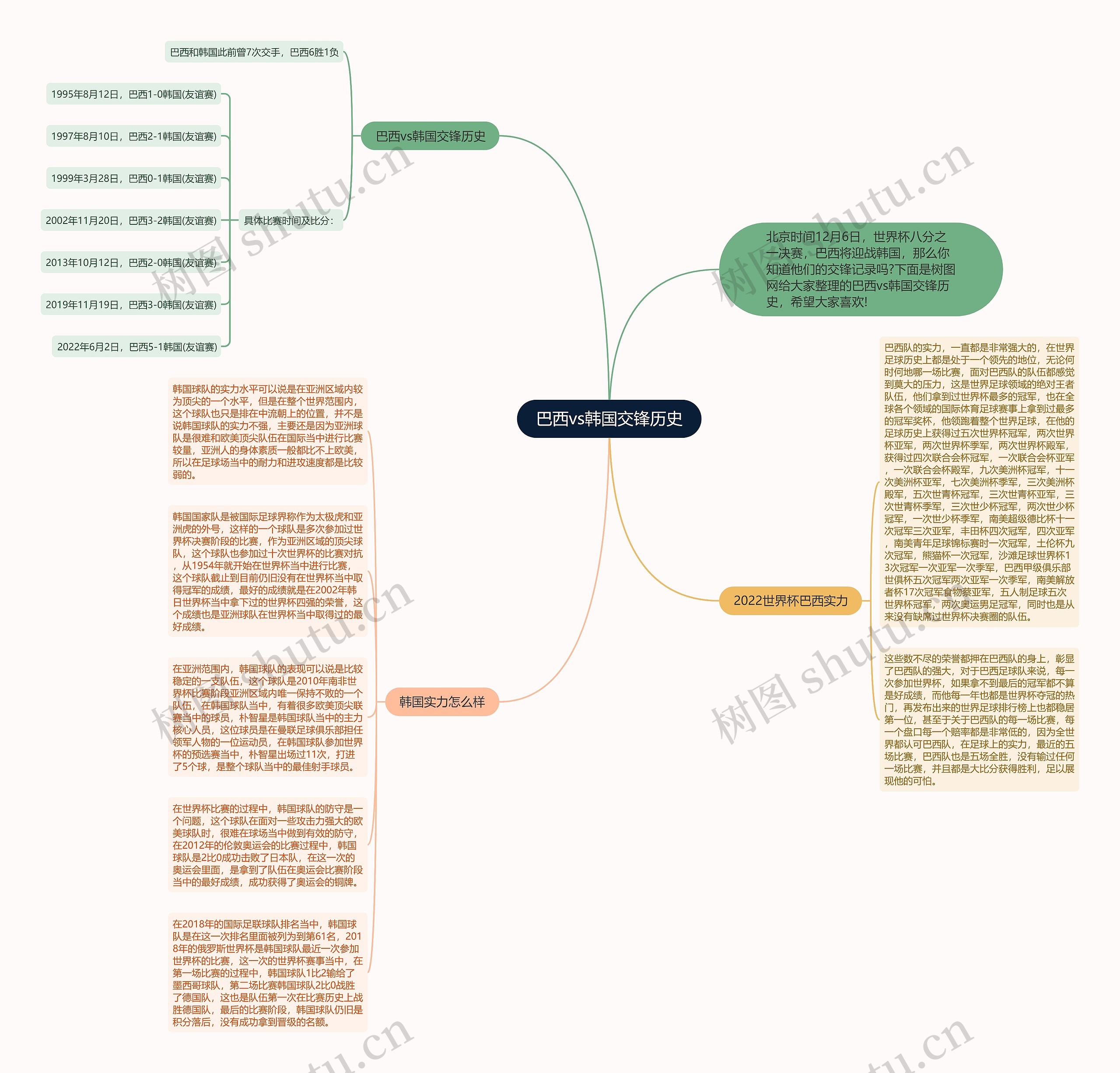 巴西vs韩国交锋历史思维导图
