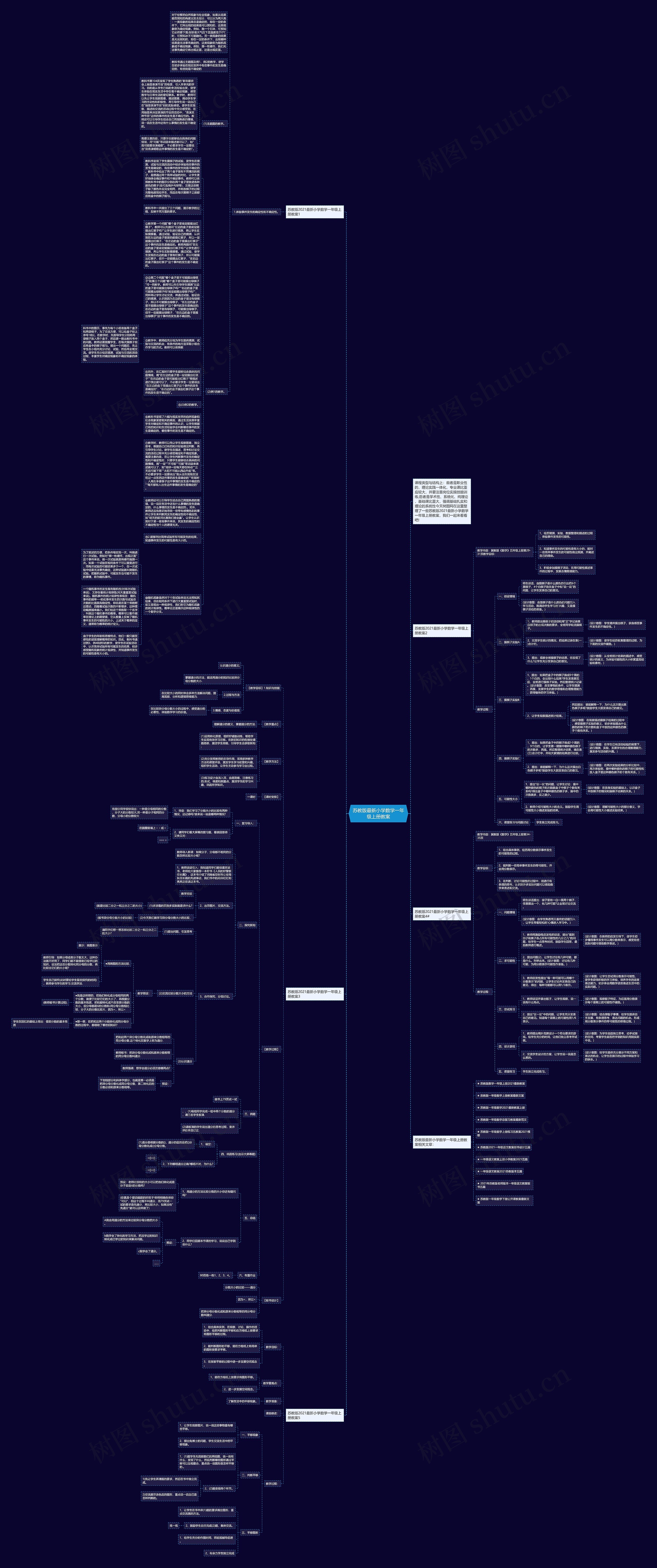 苏教版最新小学数学一年级上册教案思维导图