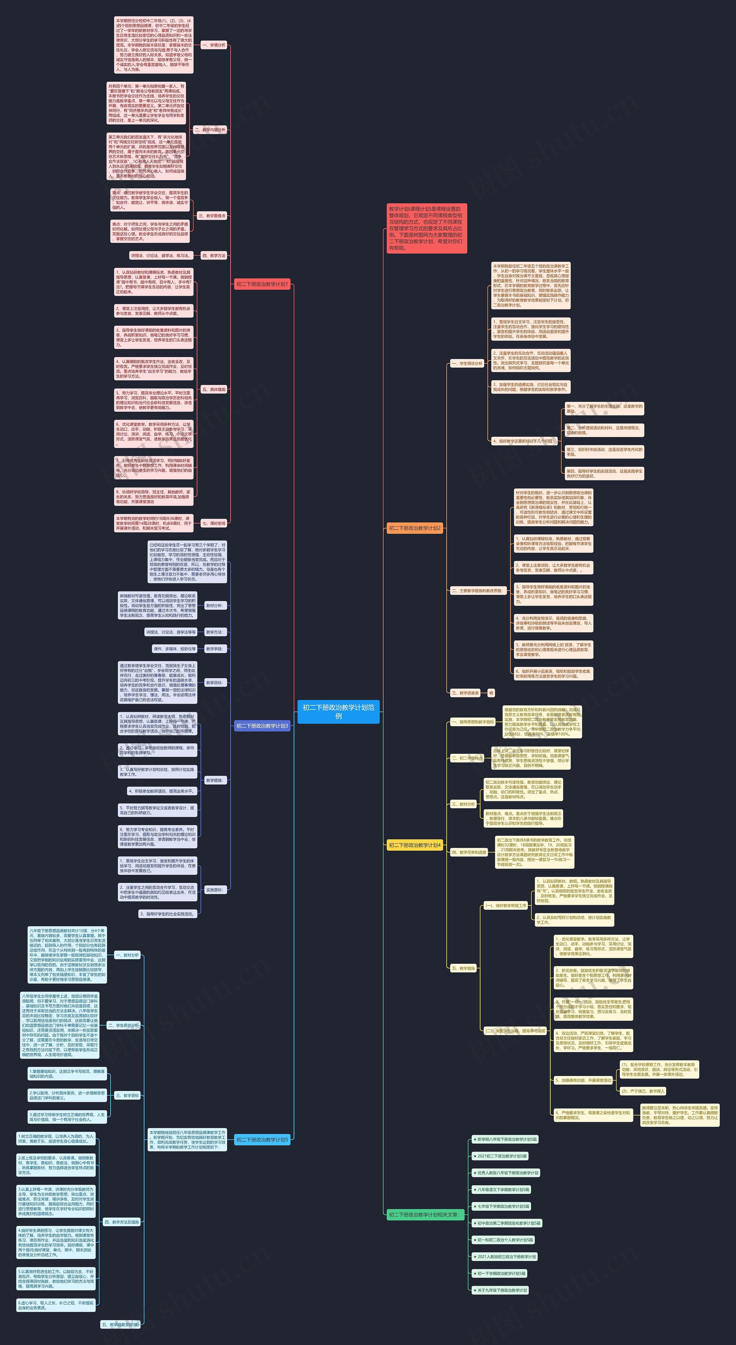 初二下册政治教学计划范例思维导图