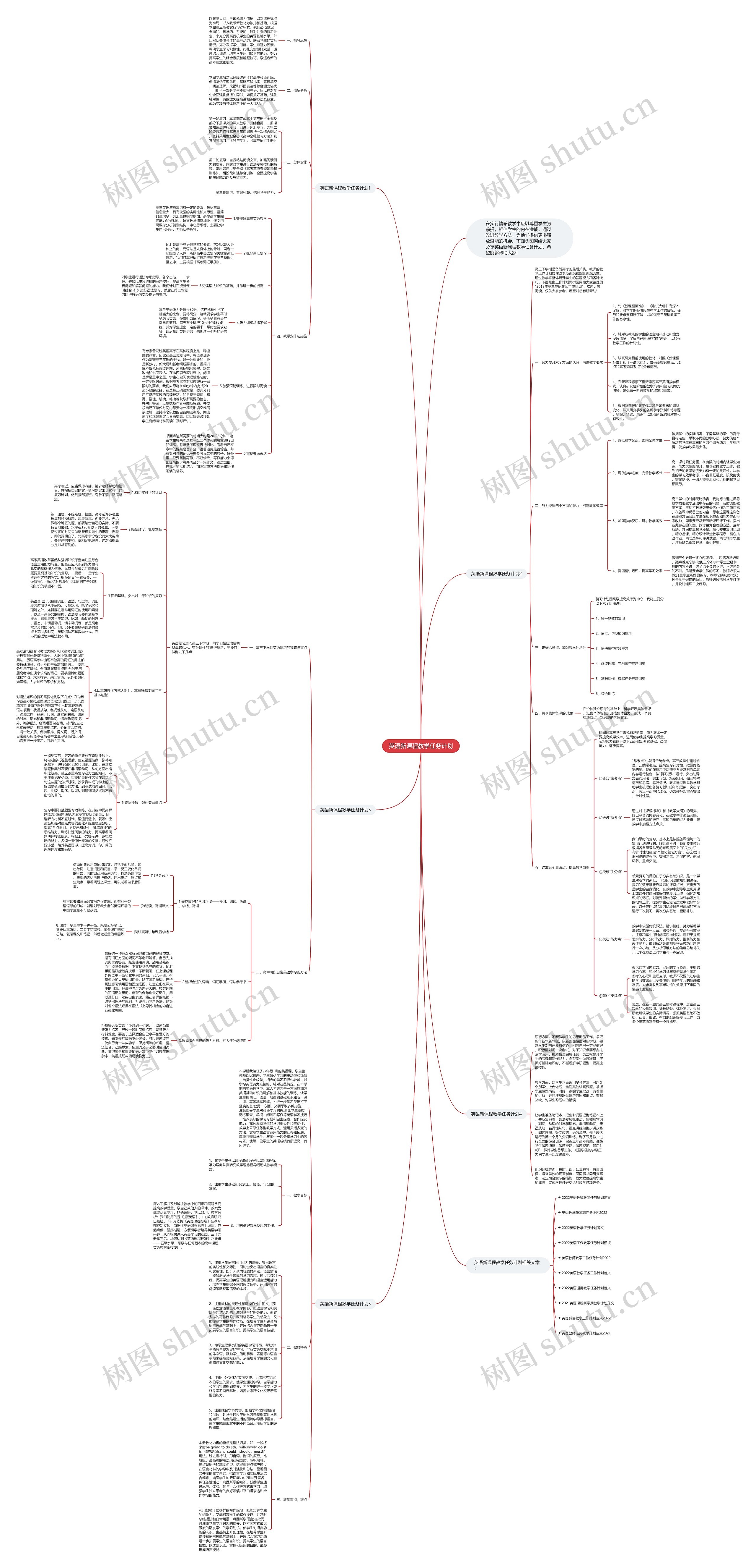 英语新课程教学任务计划思维导图