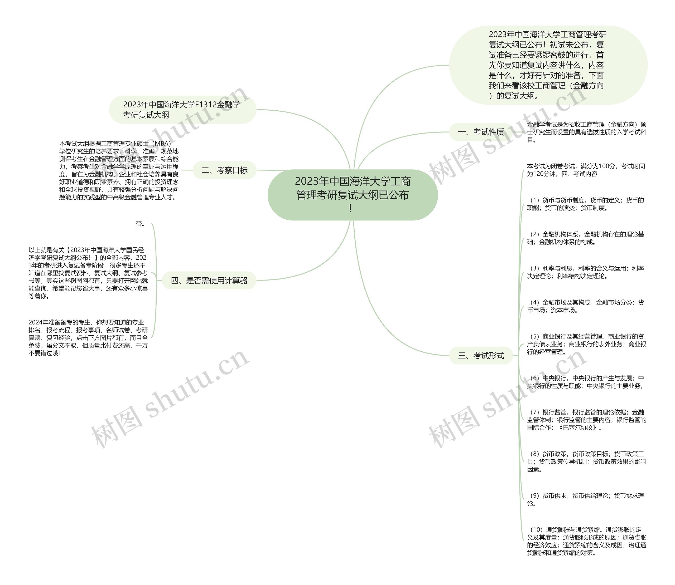 2023年中国海洋大学工商管理考研复试大纲已公布！思维导图