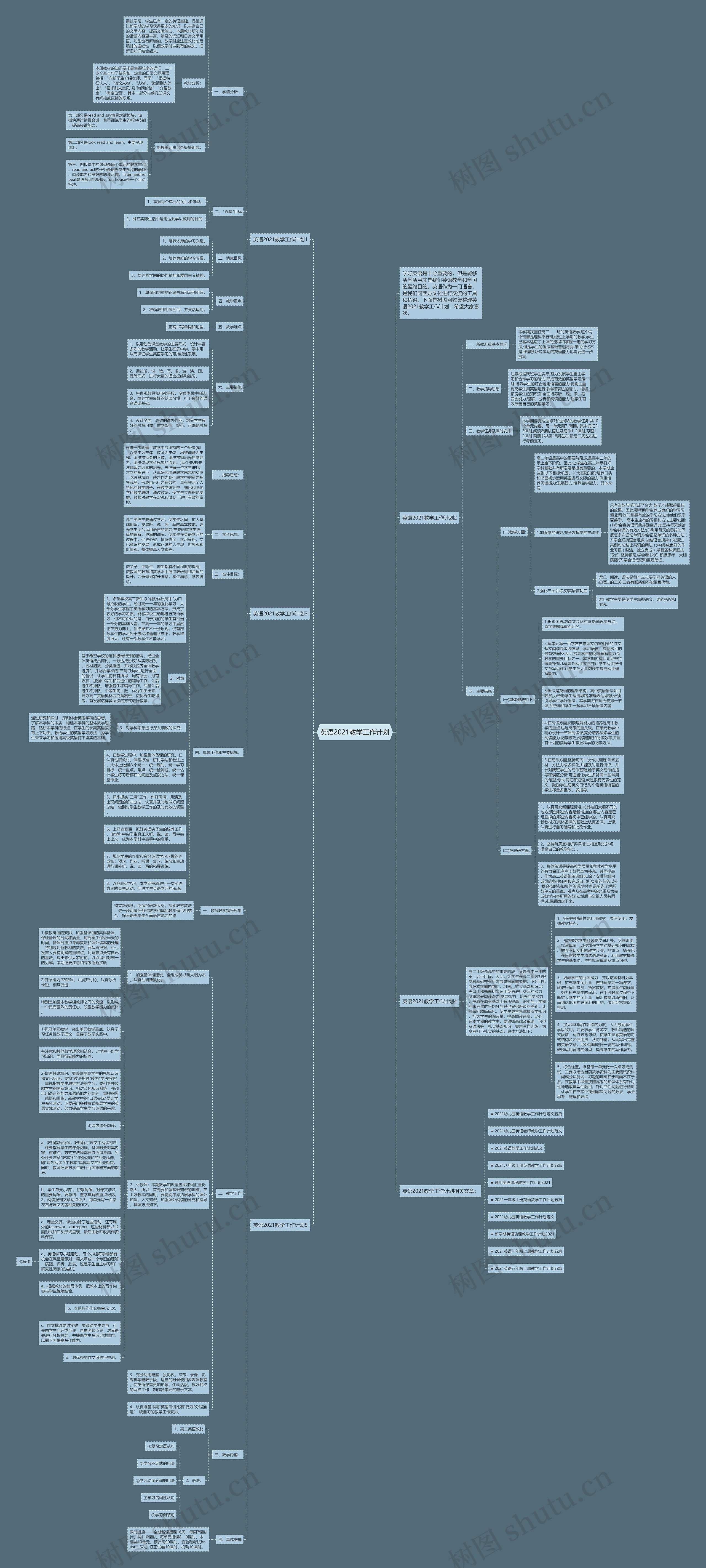 英语2021教学工作计划思维导图