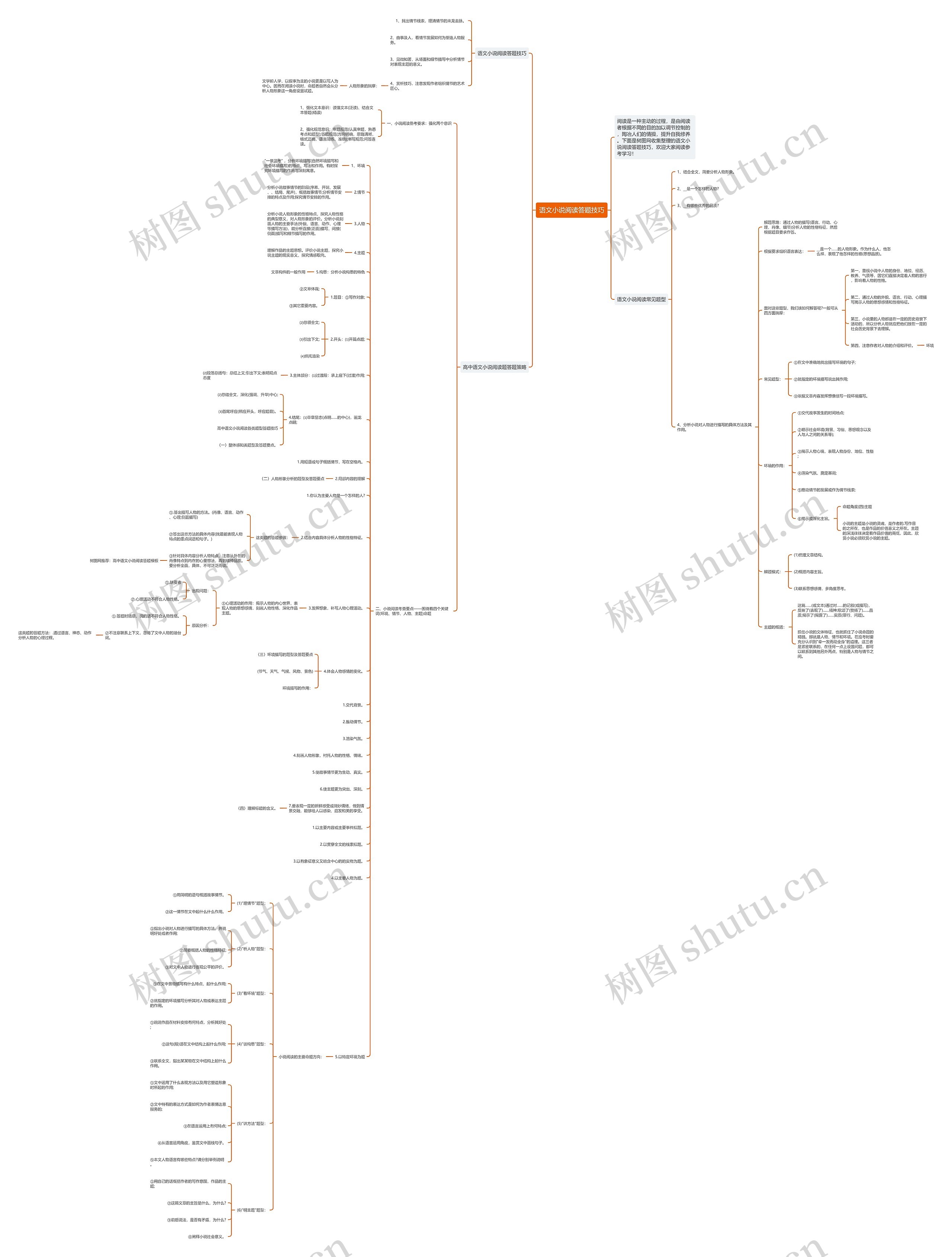 语文小说阅读答题技巧思维导图
