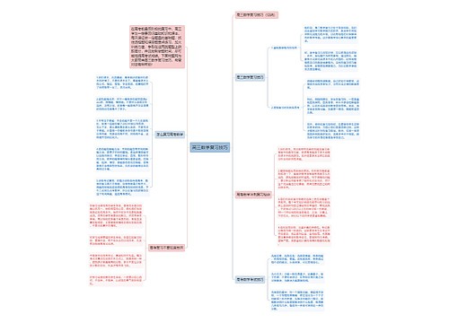 高三数学复习技巧