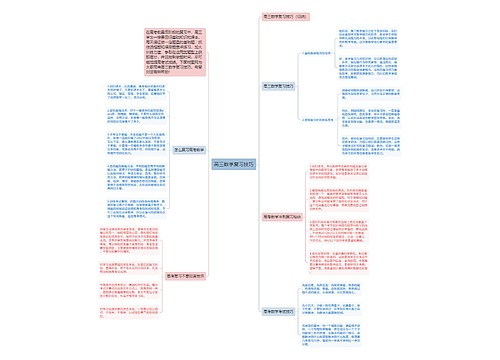 高三数学复习技巧 高三数学复习技巧