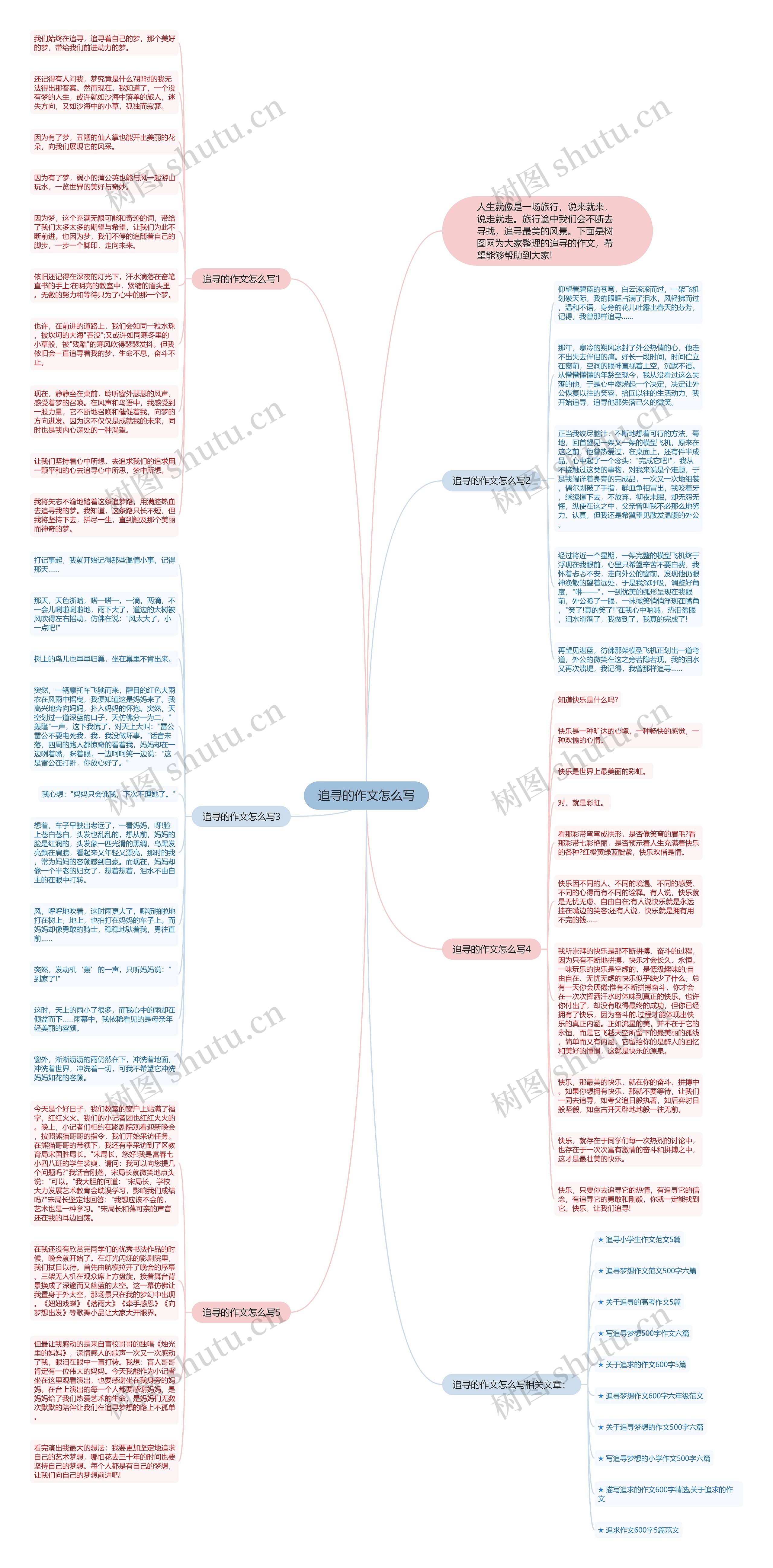 追寻的作文怎么写思维导图