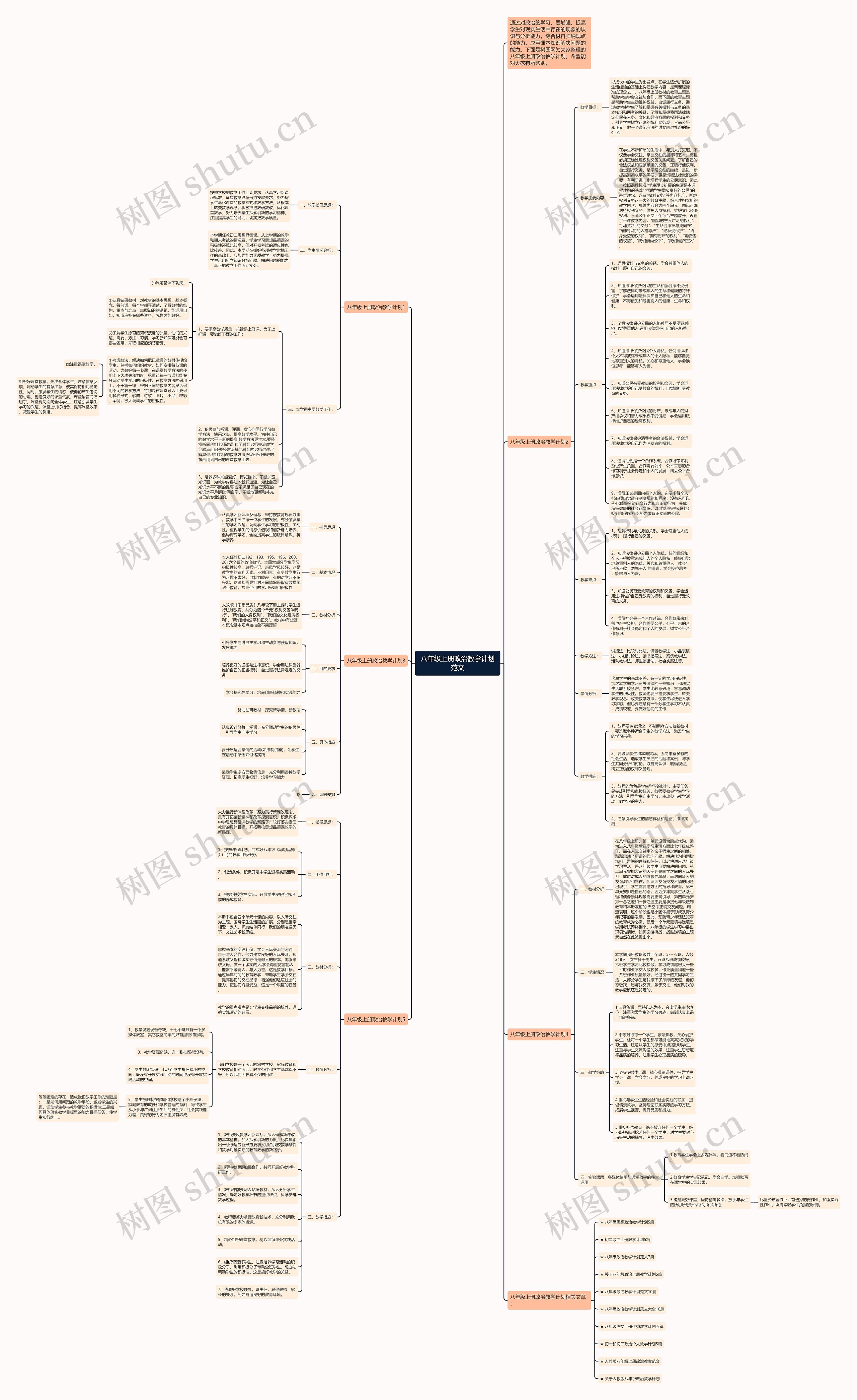八年级上册政治教学计划范文思维导图