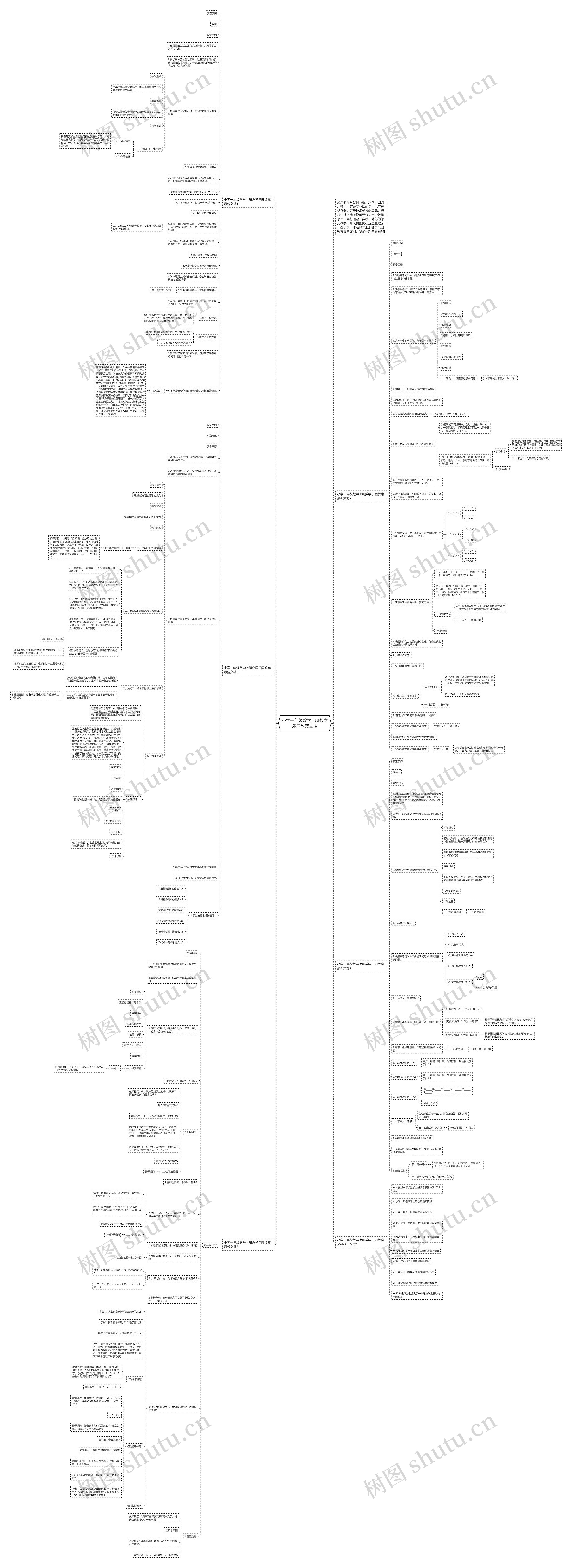 小学一年级数学上册数学乐园教案文档思维导图