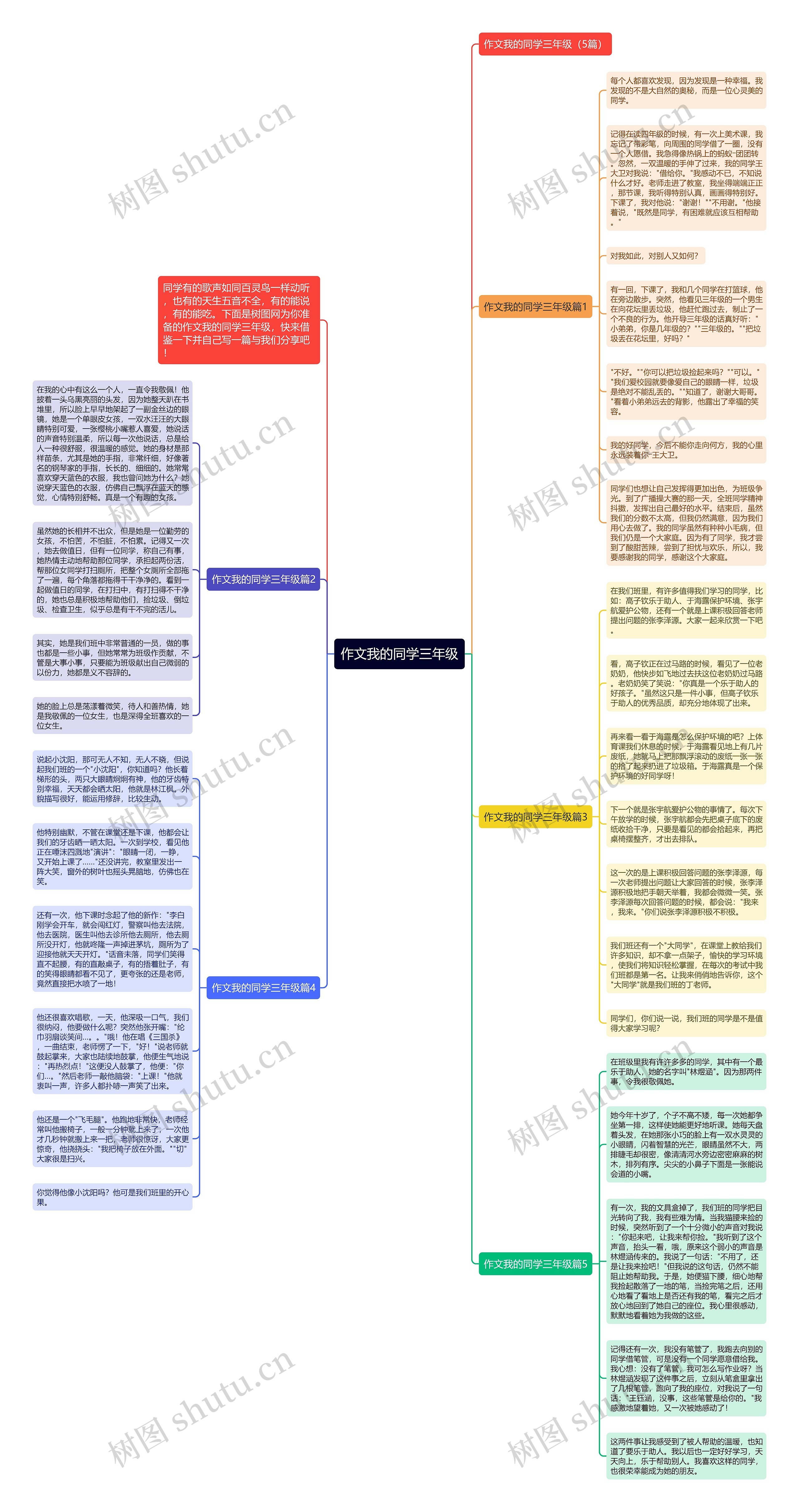 作文我的同学三年级思维导图高清图 作文我的同学三年级思维导图