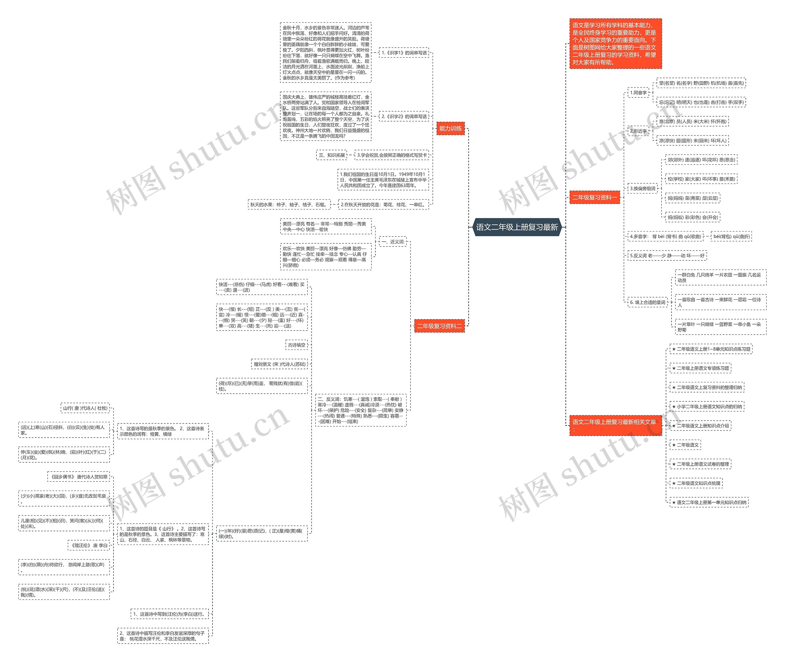 语文二年级上册复习最新思维导图