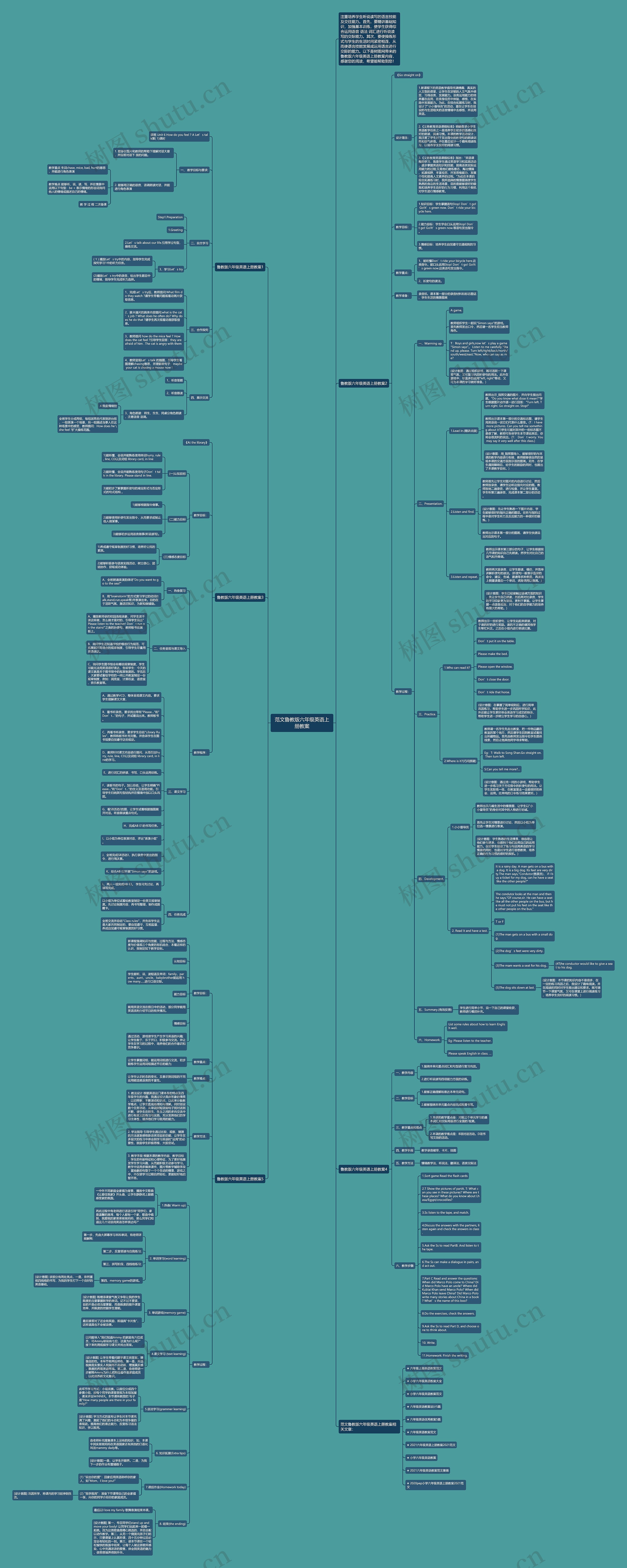 范文鲁教版六年级英语上册教案思维导图