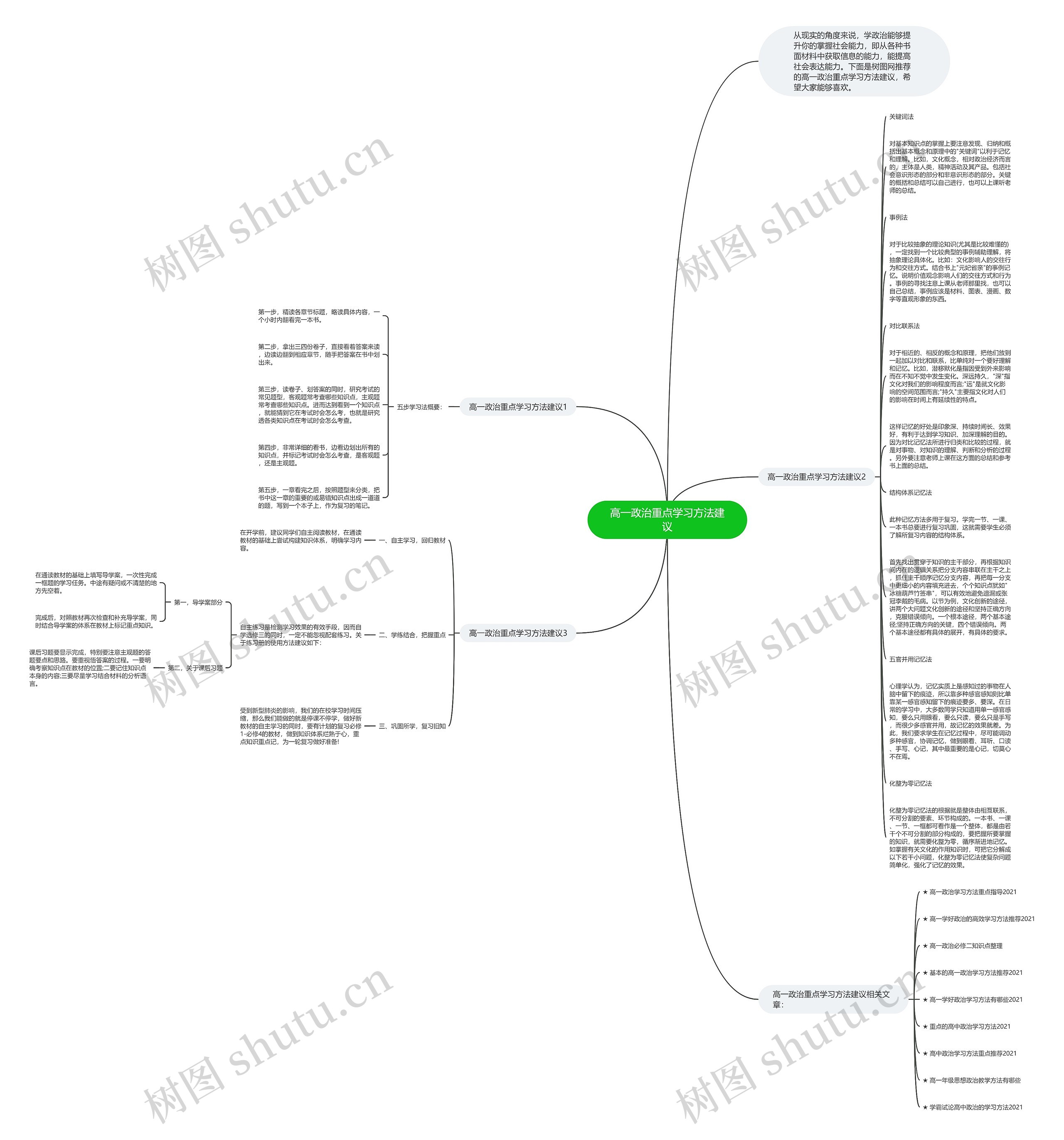 高一政治重点学习方法建议