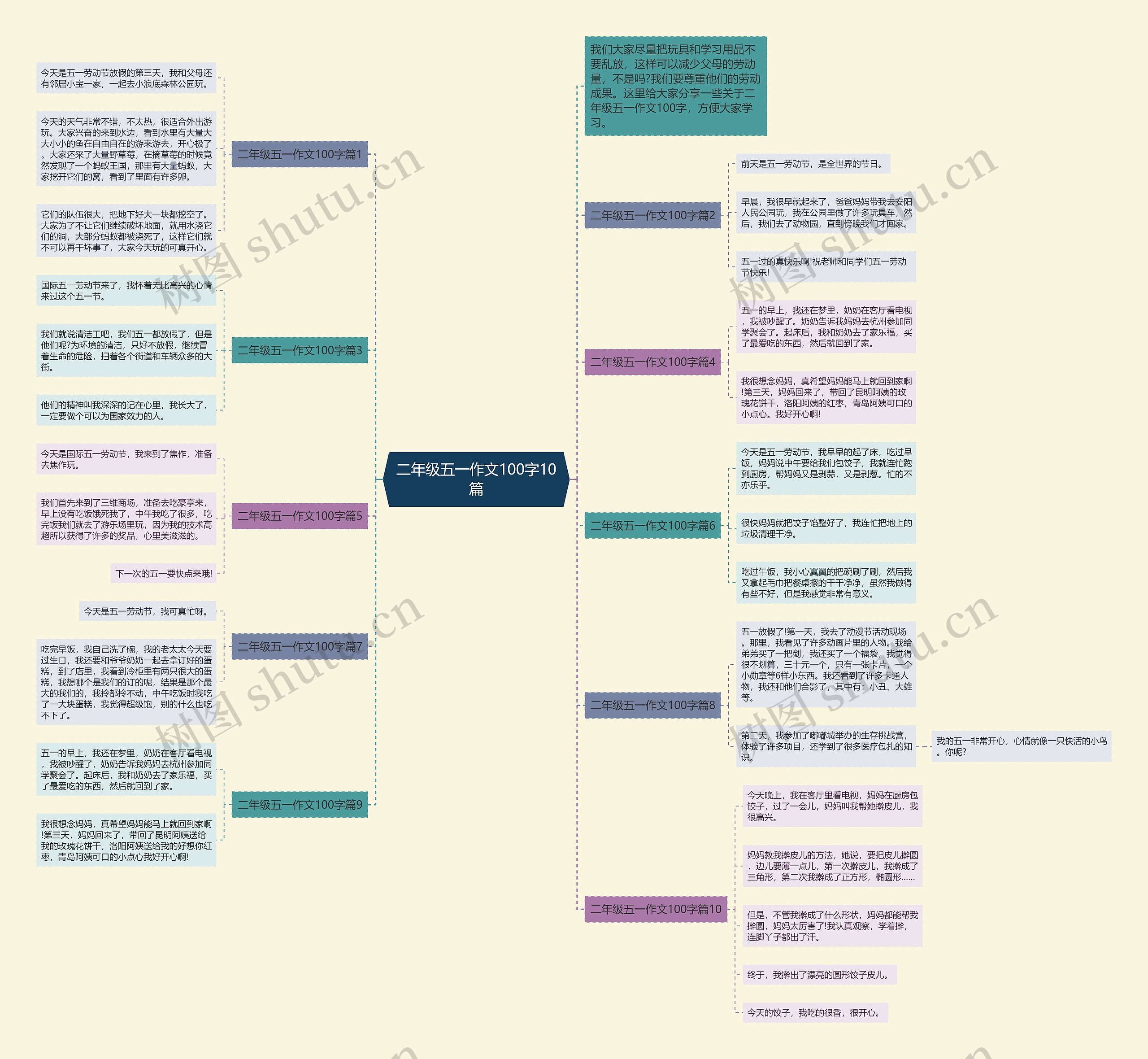 二年级五一作文100字10篇思维导图