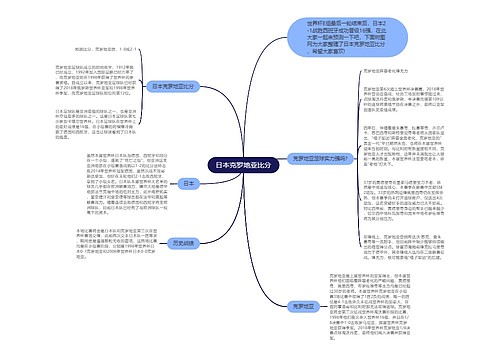 日本克罗地亚比分