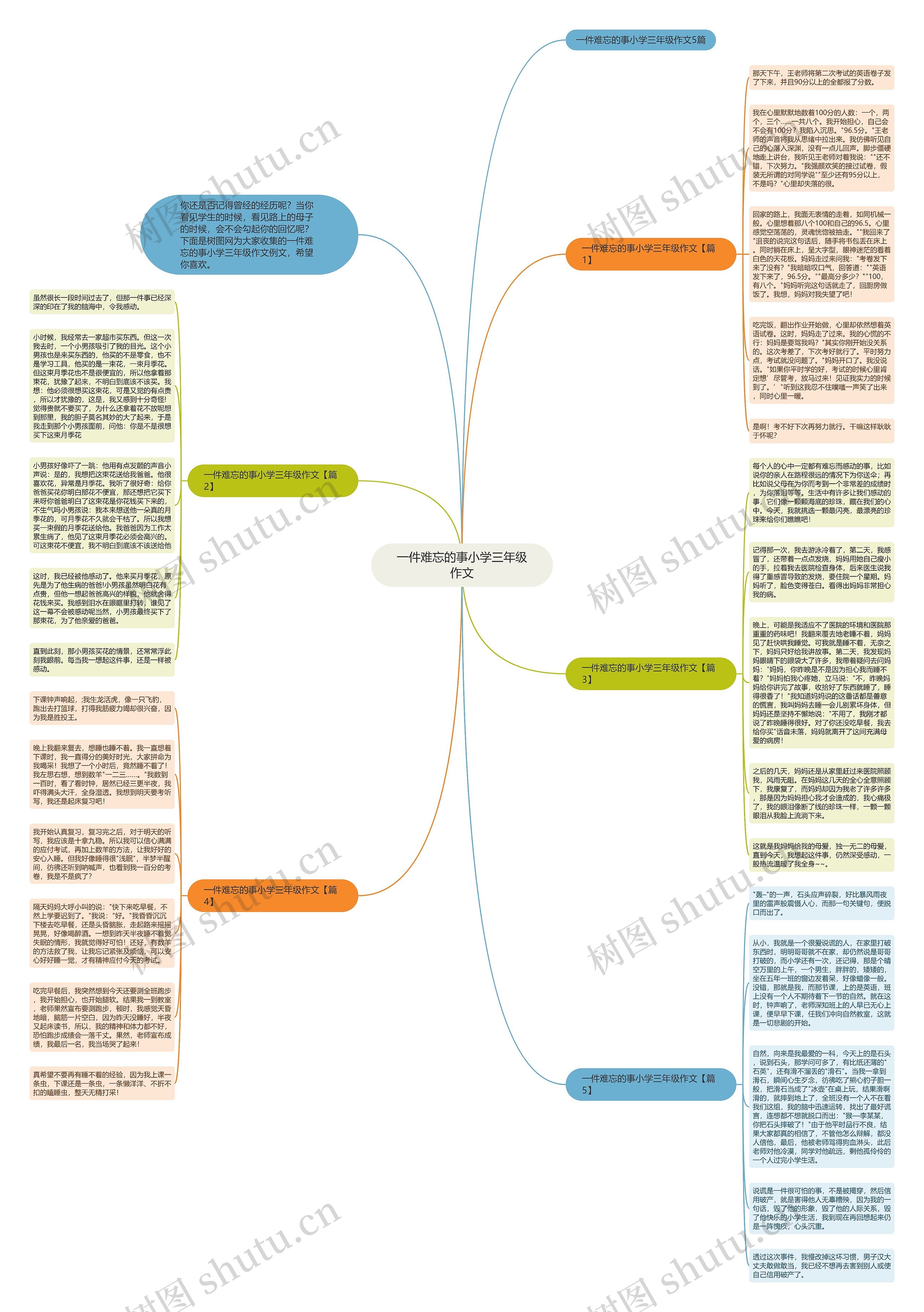 一件难忘的事小学三年级作文思维导图