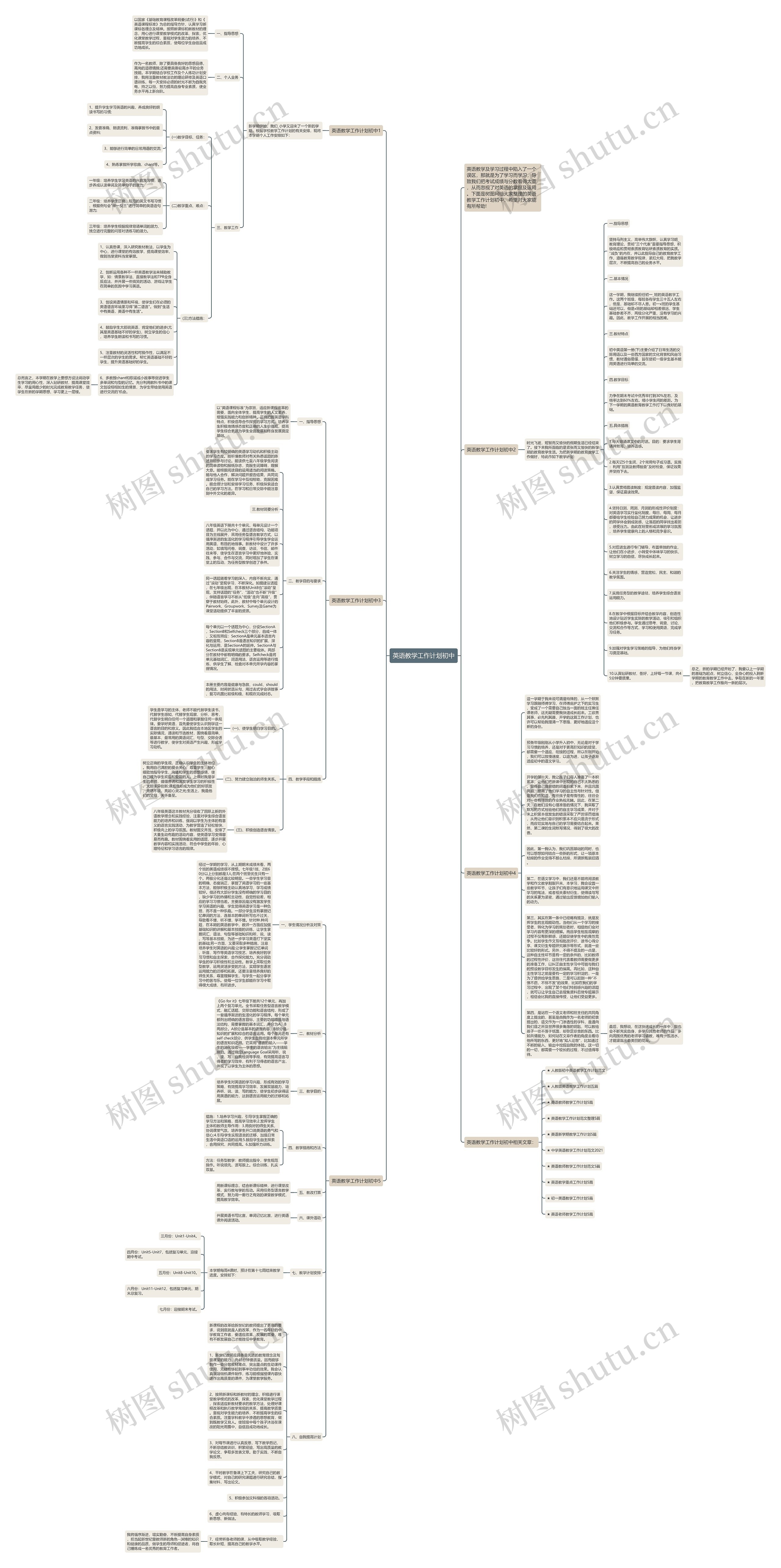 英语教学工作计划初中思维导图