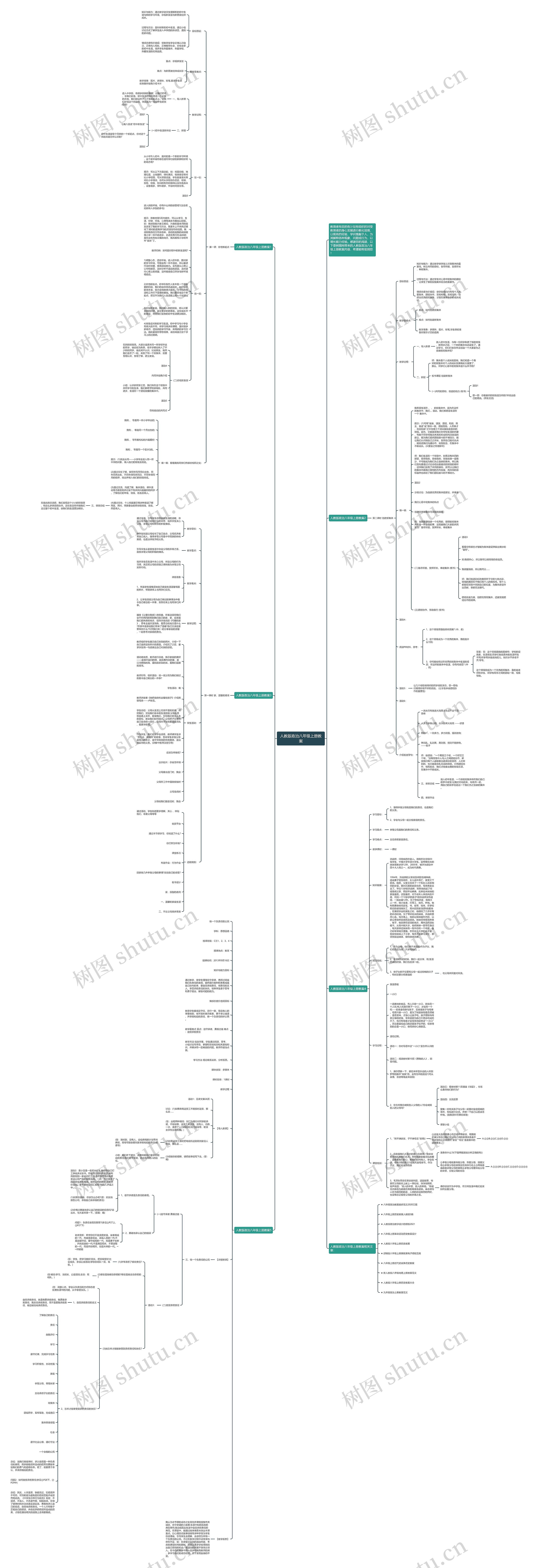 人教版政治八年级上册教案思维导图