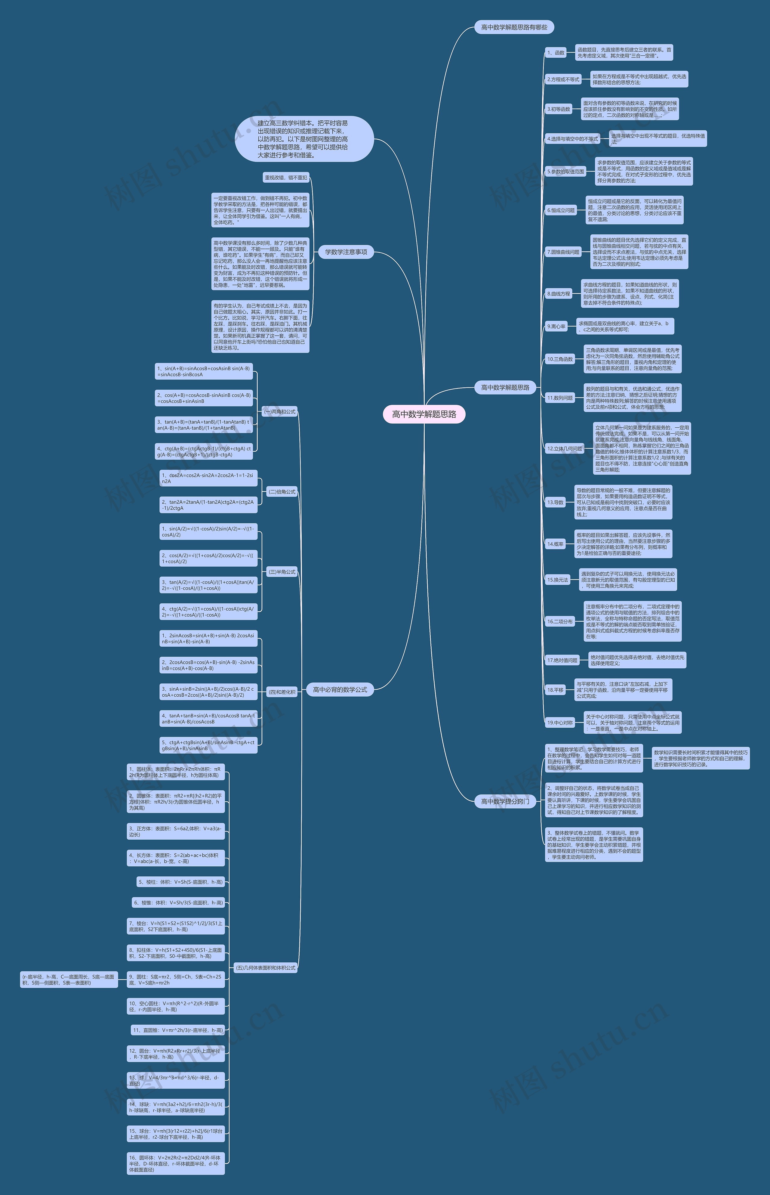 高中数学解题思路思维导图