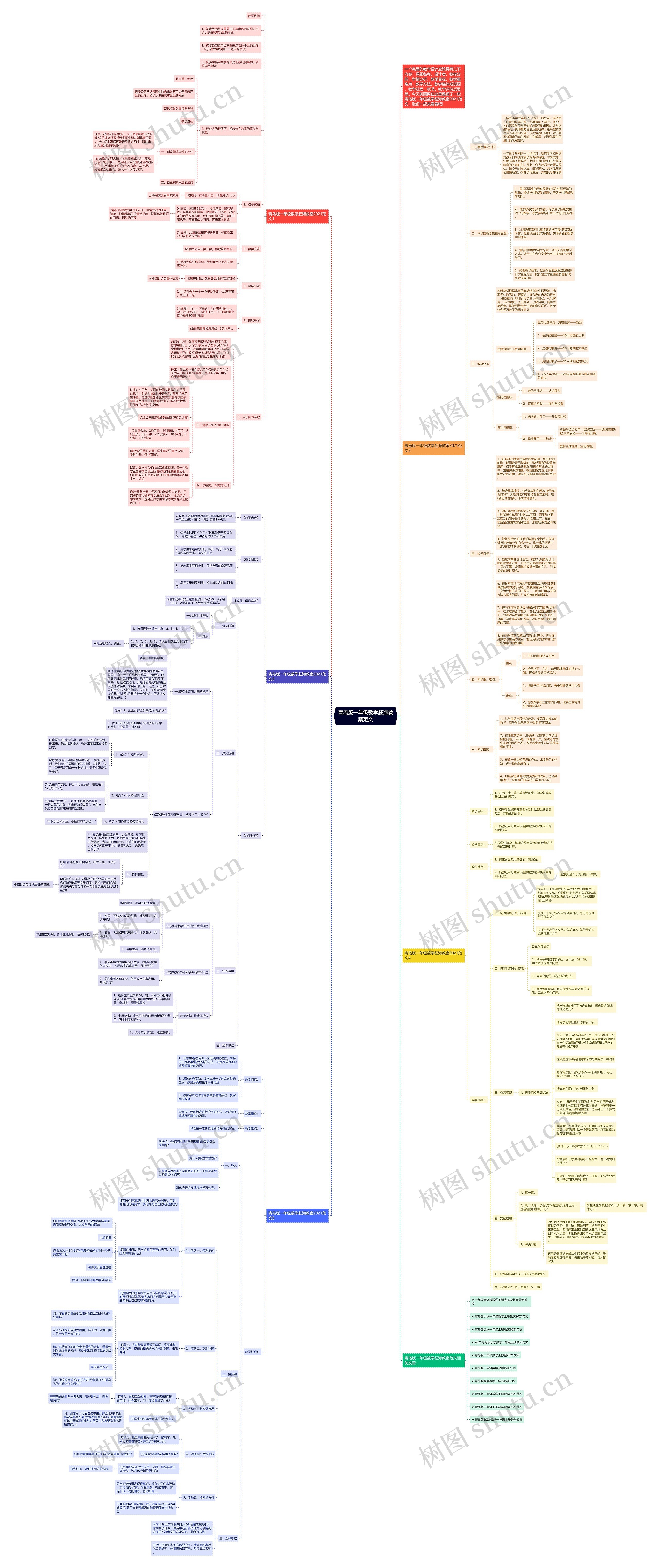 青岛版一年级数学赶海教案范文思维导图