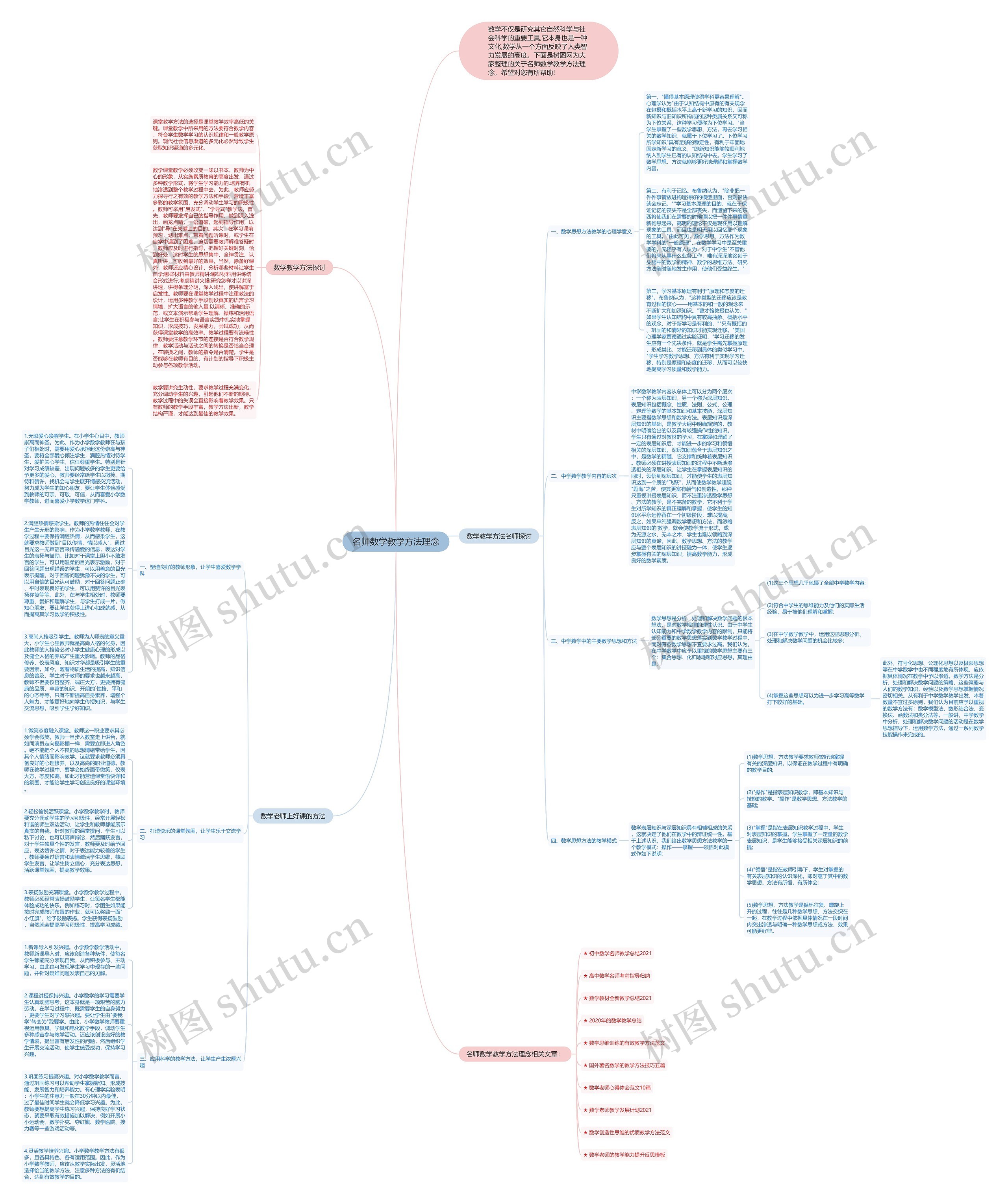 名师数学教学方法理念思维导图