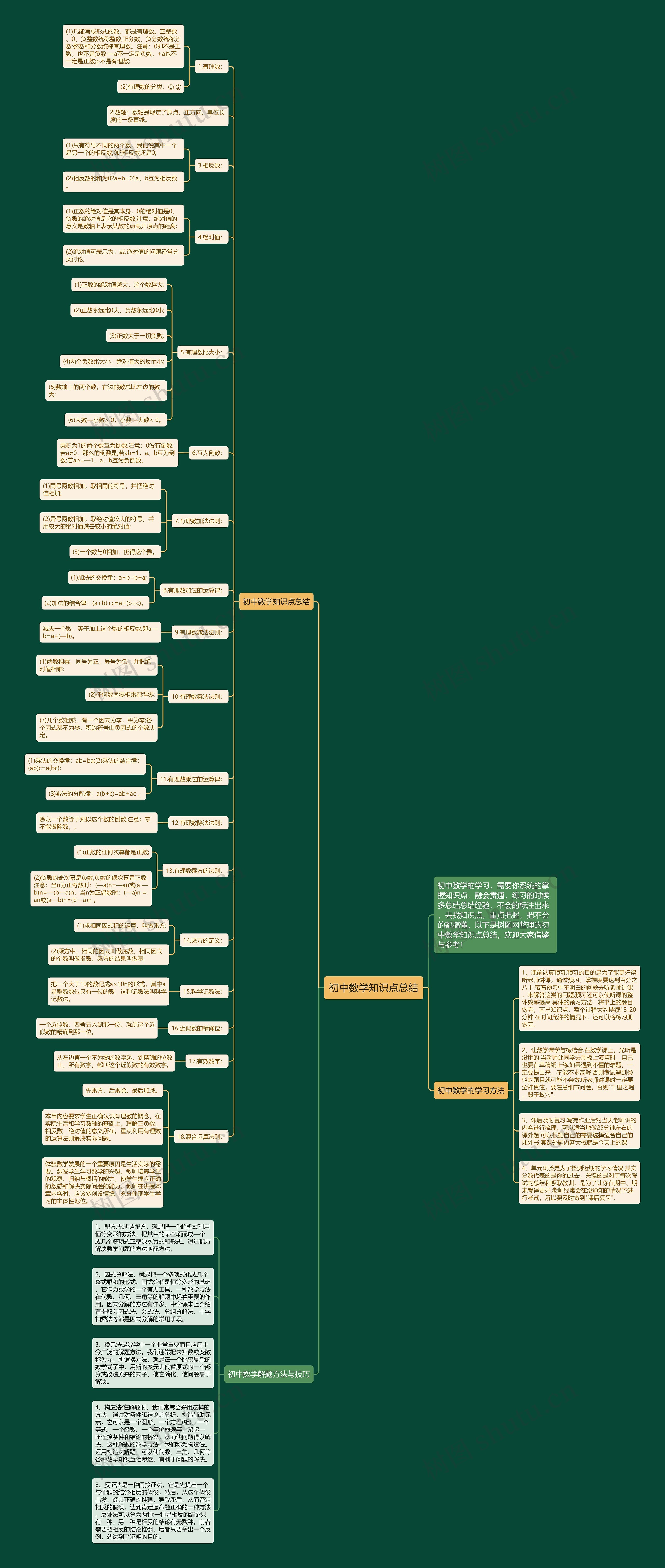 初中数学知识点总结 初中数学知识点总结