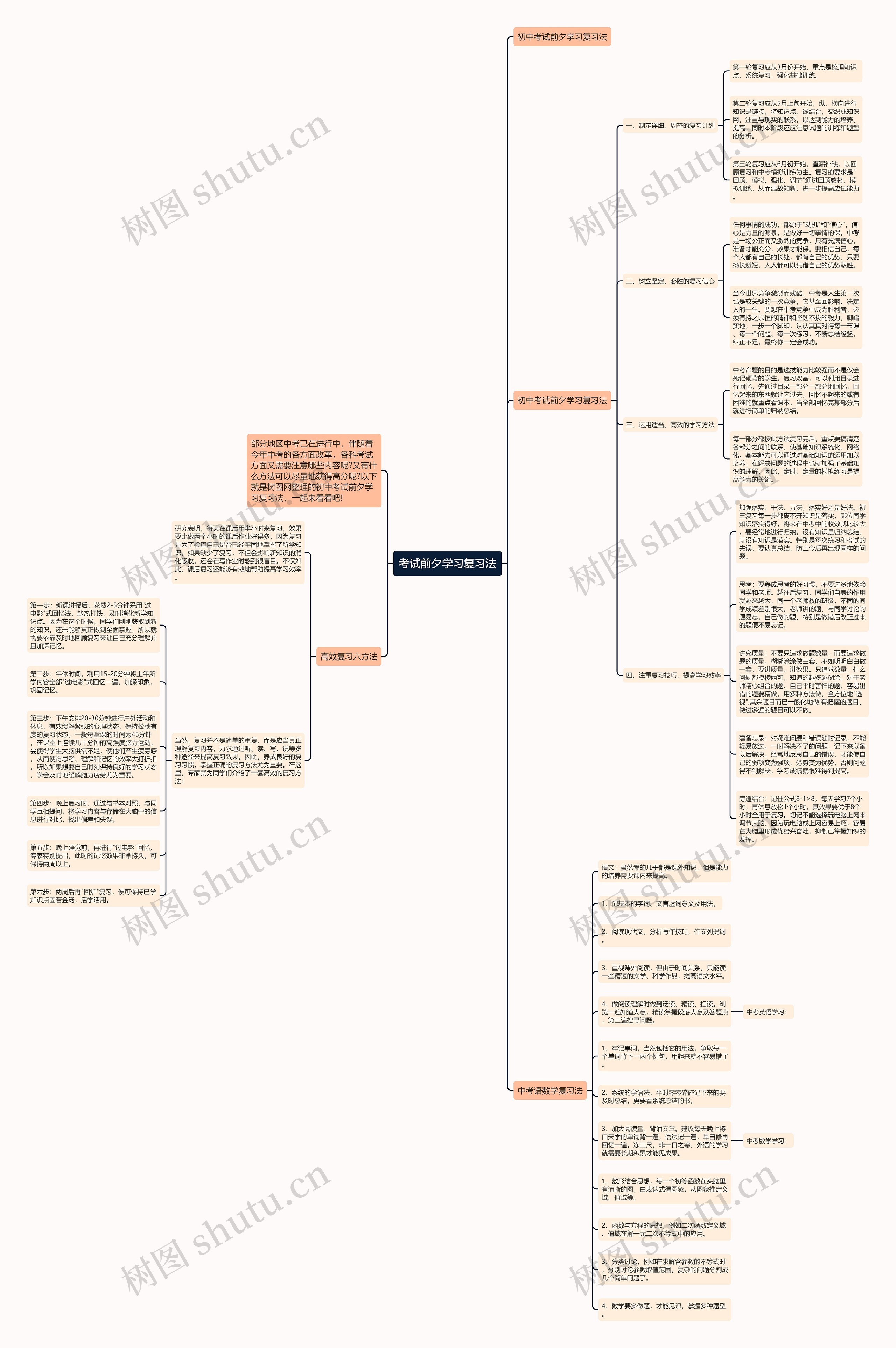 考试前夕学习复习法思维导图